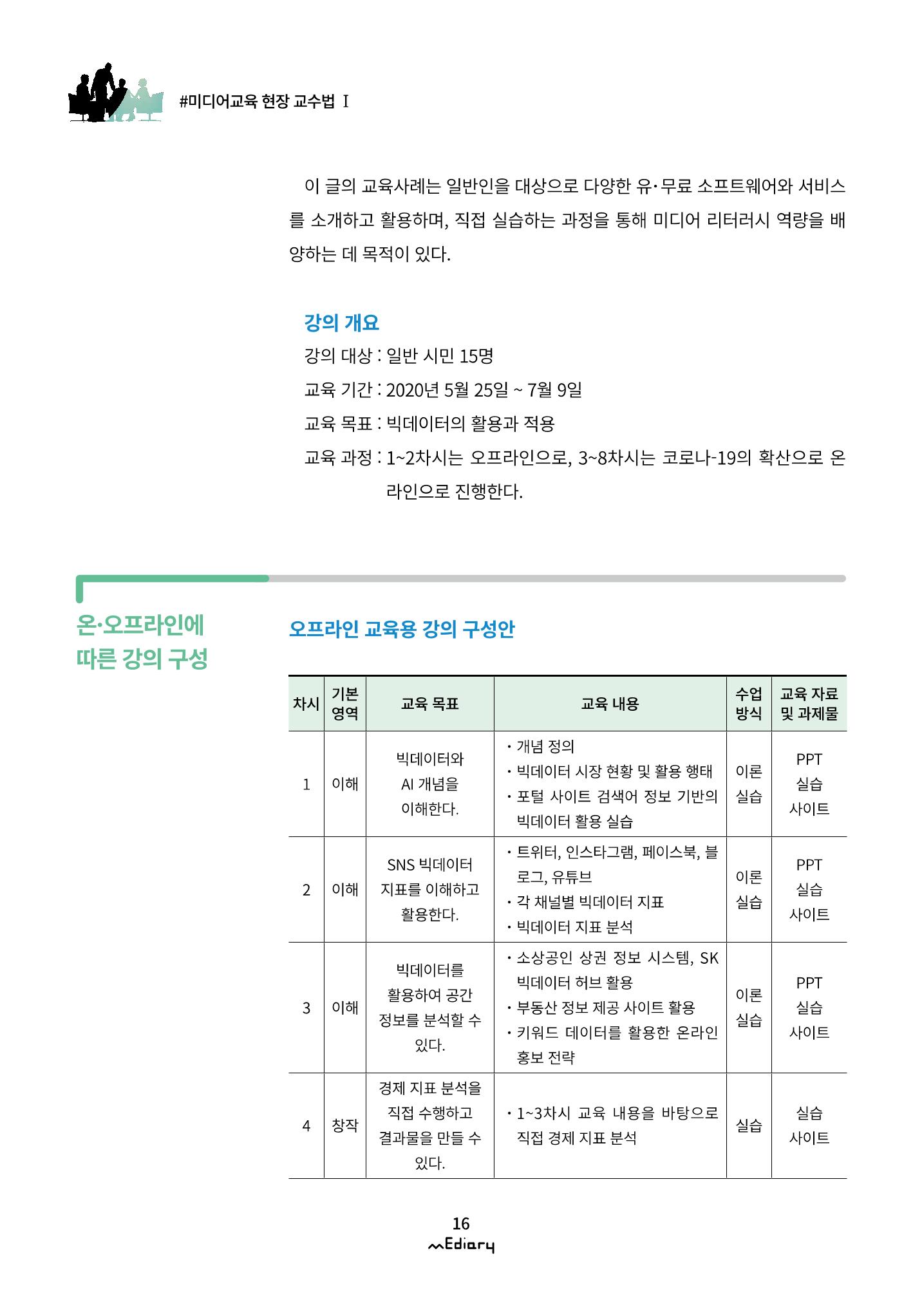 2.미디어교육 현장 교수법Ⅰ_AI와 빅데이터로 보는 미디어 3페이지