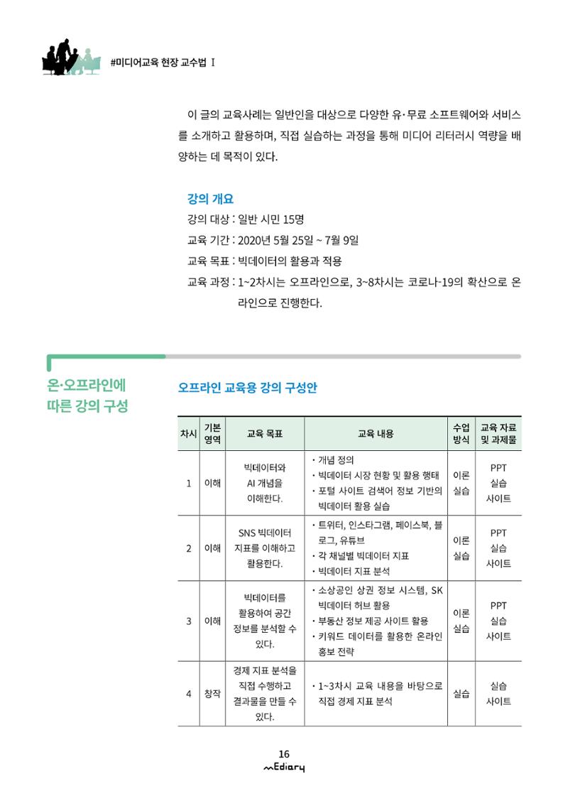 2.미디어교육 현장 교수법Ⅰ_AI와 빅데이터로 보는 미디어 3페이지