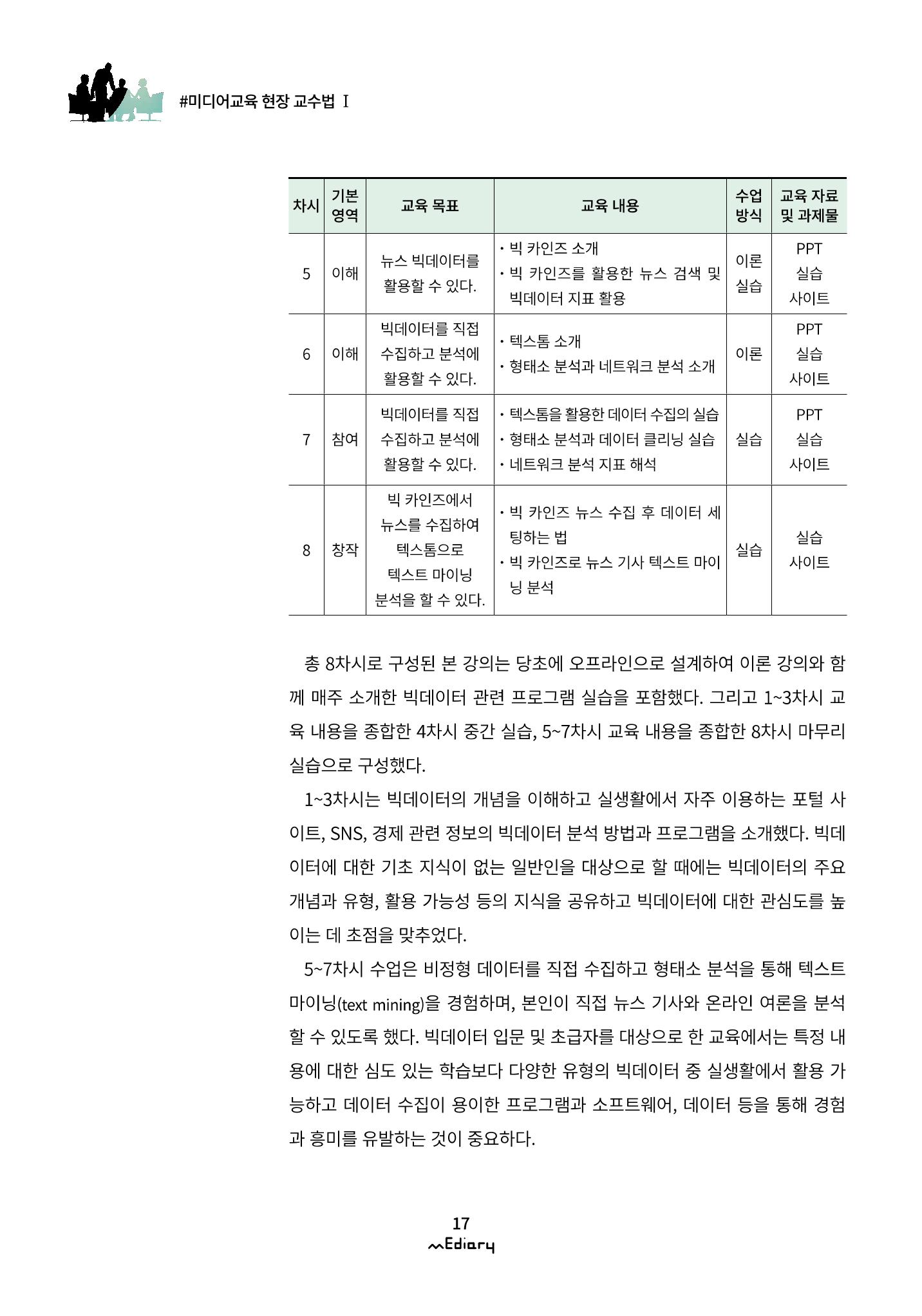2.미디어교육 현장 교수법Ⅰ_AI와 빅데이터로 보는 미디어 4페이지