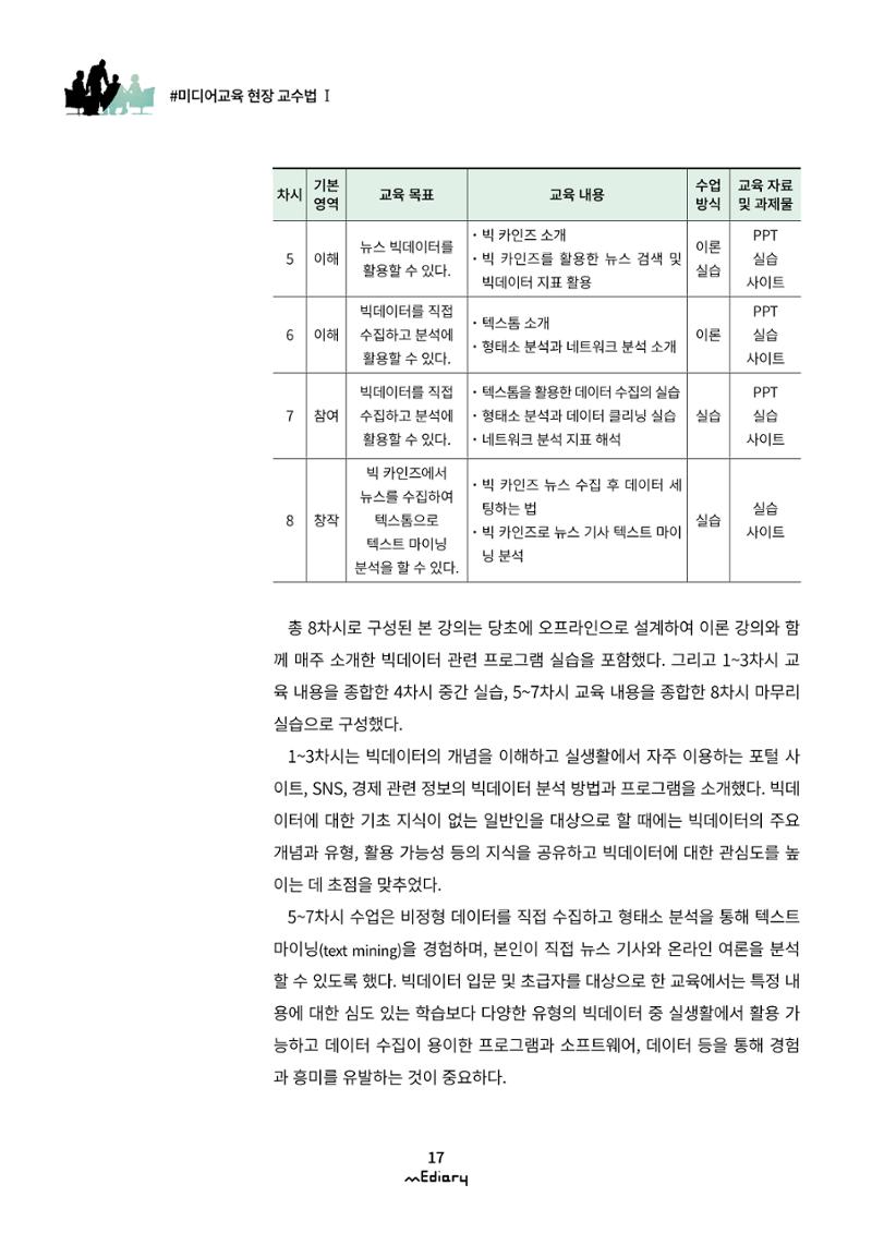 2.미디어교육 현장 교수법Ⅰ_AI와 빅데이터로 보는 미디어 4페이지