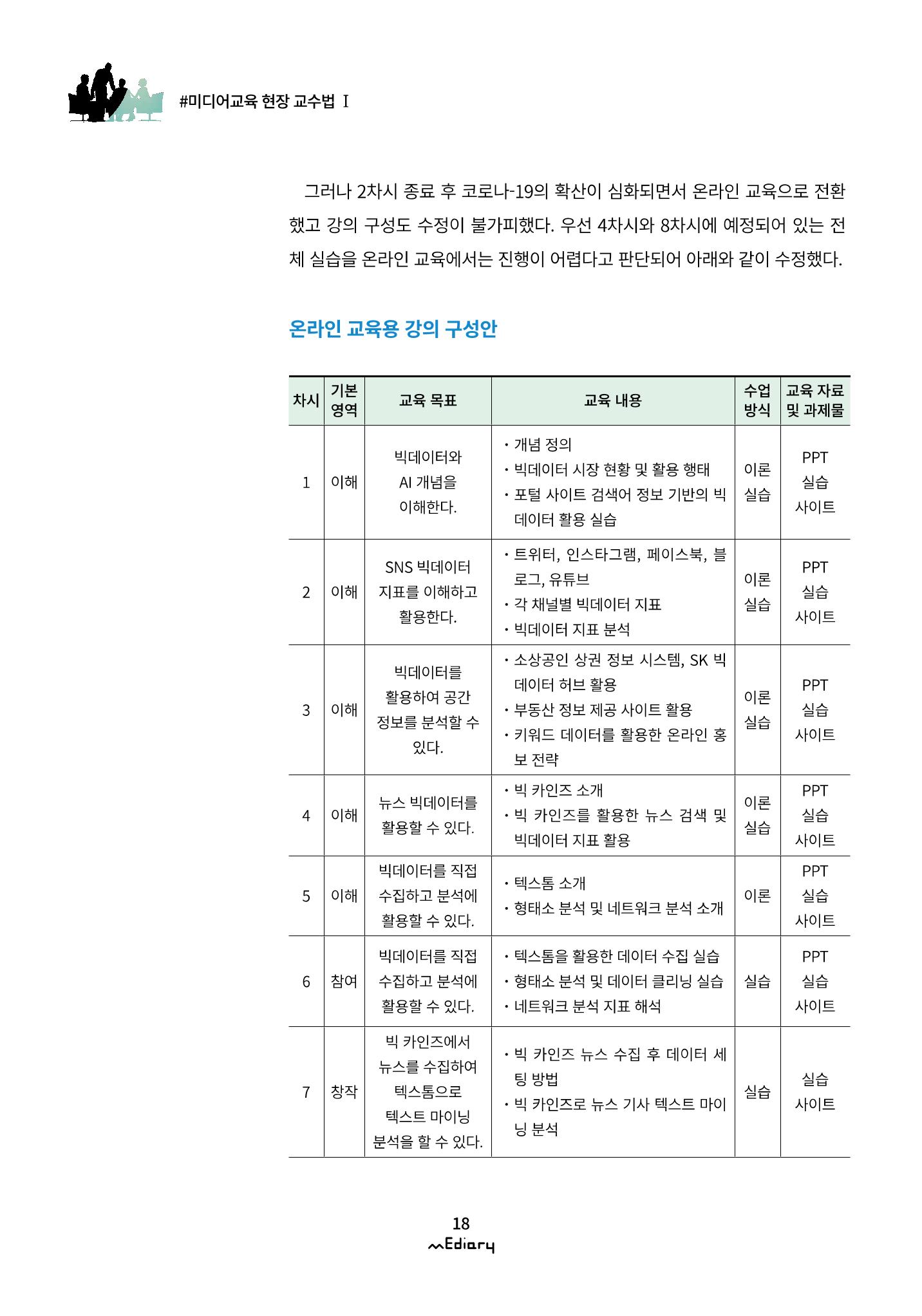 2.미디어교육 현장 교수법Ⅰ_AI와 빅데이터로 보는 미디어 5페이지