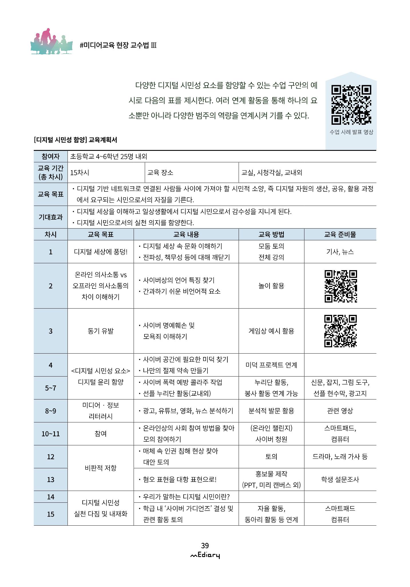 4.미디어교육 현장 교수법Ⅲ_미디어 리터러시 교육 사례 공유 웨비나 시즌1 4페이지