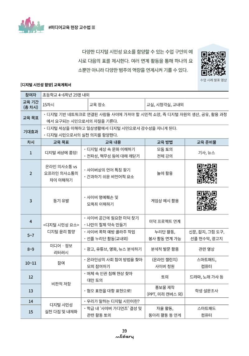 4.미디어교육 현장 교수법Ⅲ_미디어 리터러시 교육 사례 공유 웨비나 시즌1 4페이지