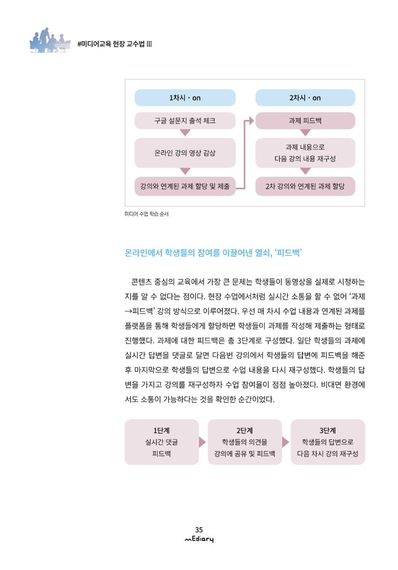 시청자미디어재단 미디어리(MEdiary No.12) 35페이지