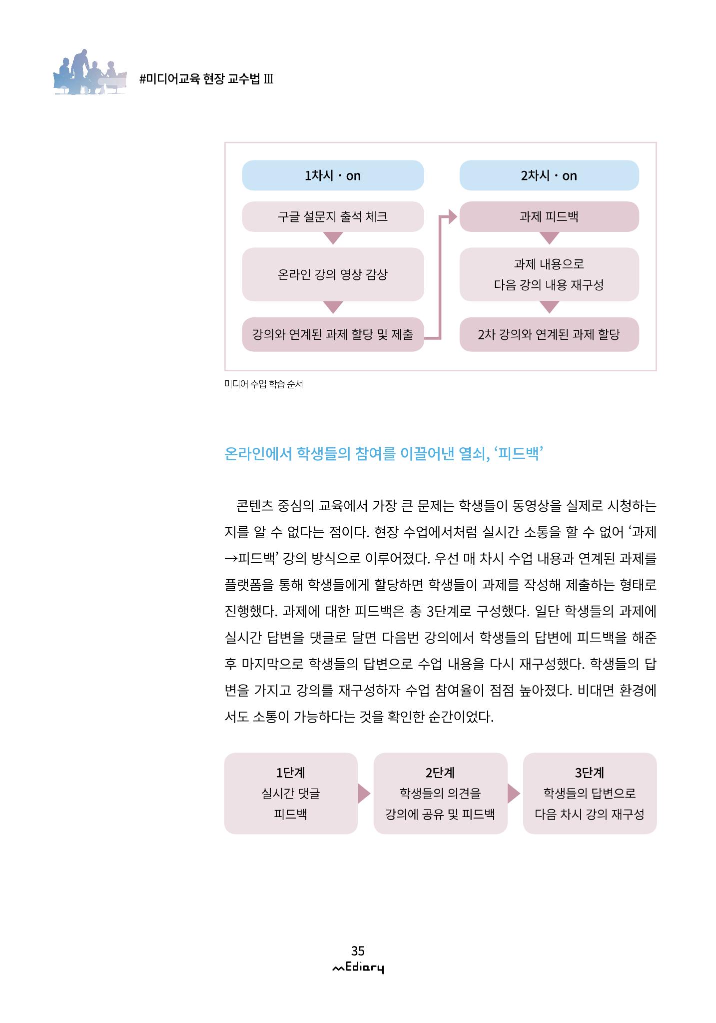 4.미디어교육 현장 교수법Ⅲ_블랜딩 미디어 수업에서 학생들과의 연결고리 찾기 3페이지