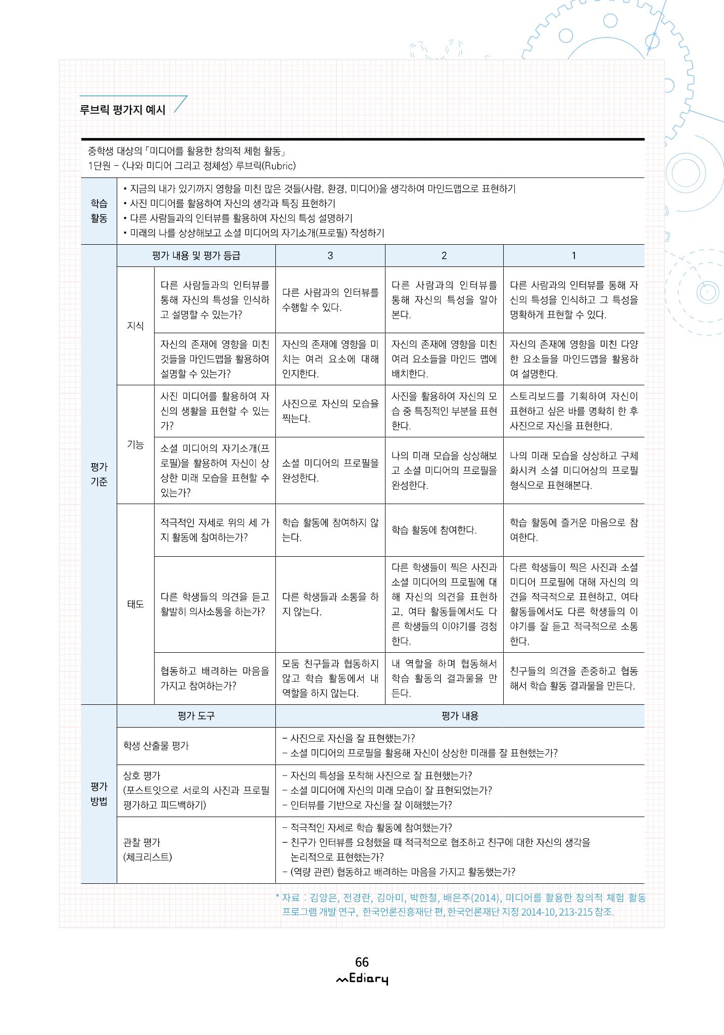 6.교육프로그램 설계의 기본 part 4_교육계획안 작성법과 균형있는 미디어교육 설계하기 10페이지