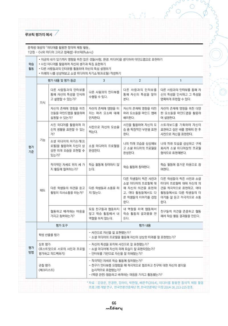 6.교육프로그램 설계의 기본 part 4_교육계획안 작성법과 균형있는 미디어교육 설계하기 10페이지