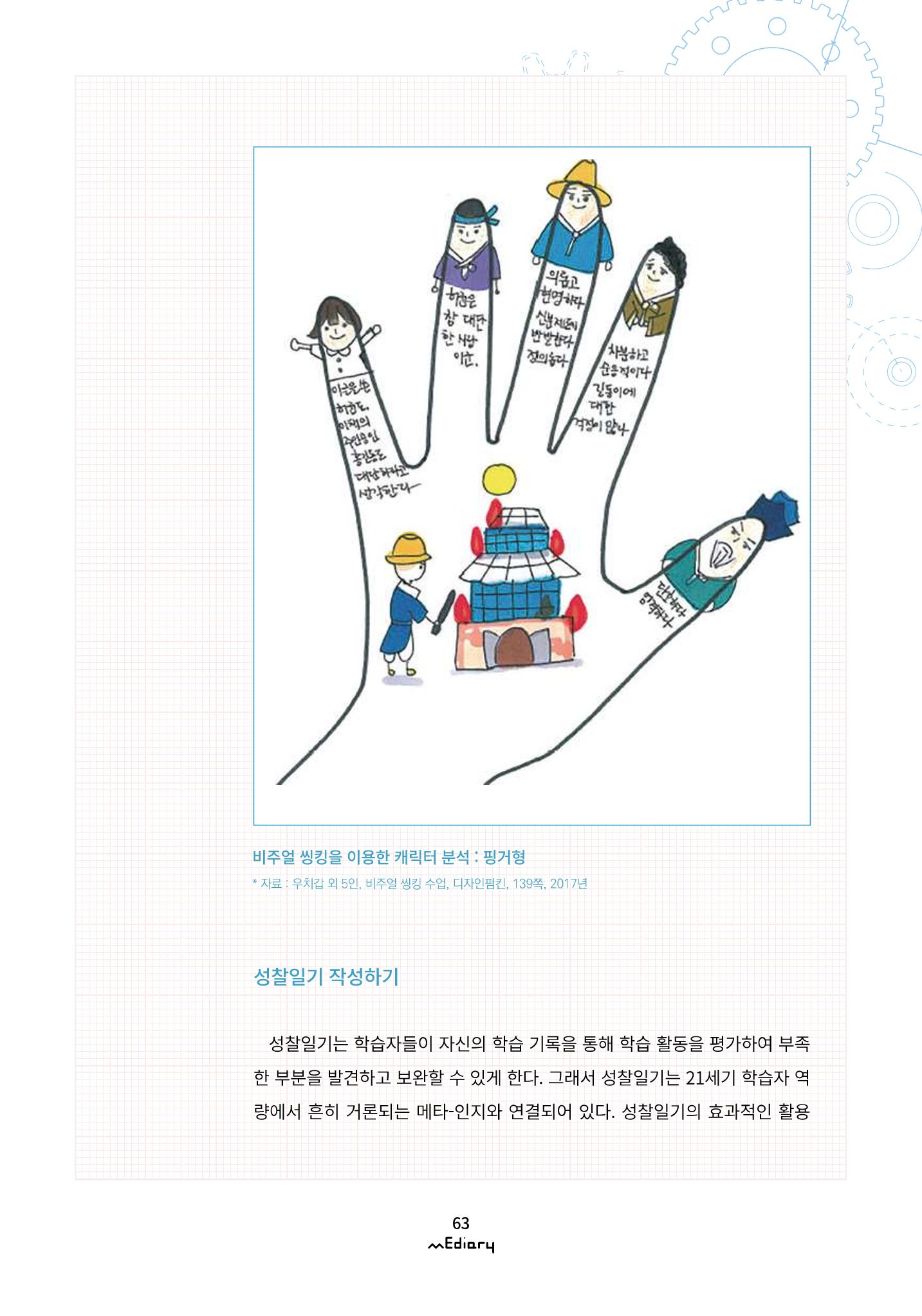 6.교육프로그램 설계의 기본 part 4_교육계획안 작성법과 균형있는 미디어교육 설계하기 7페이지