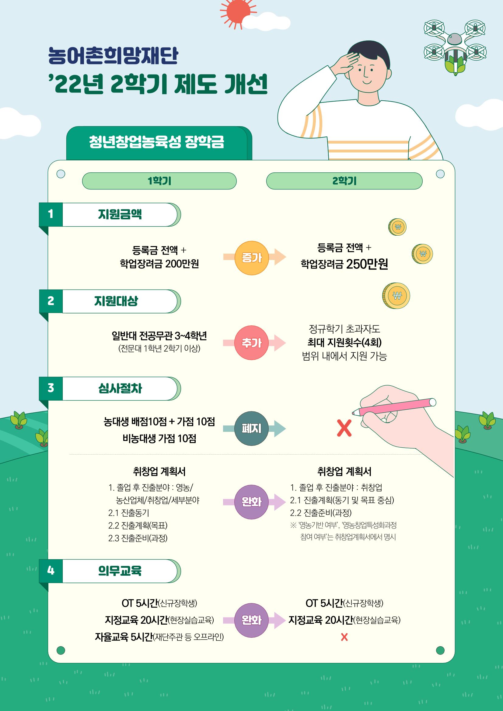 농어촌희망재단 1페이지