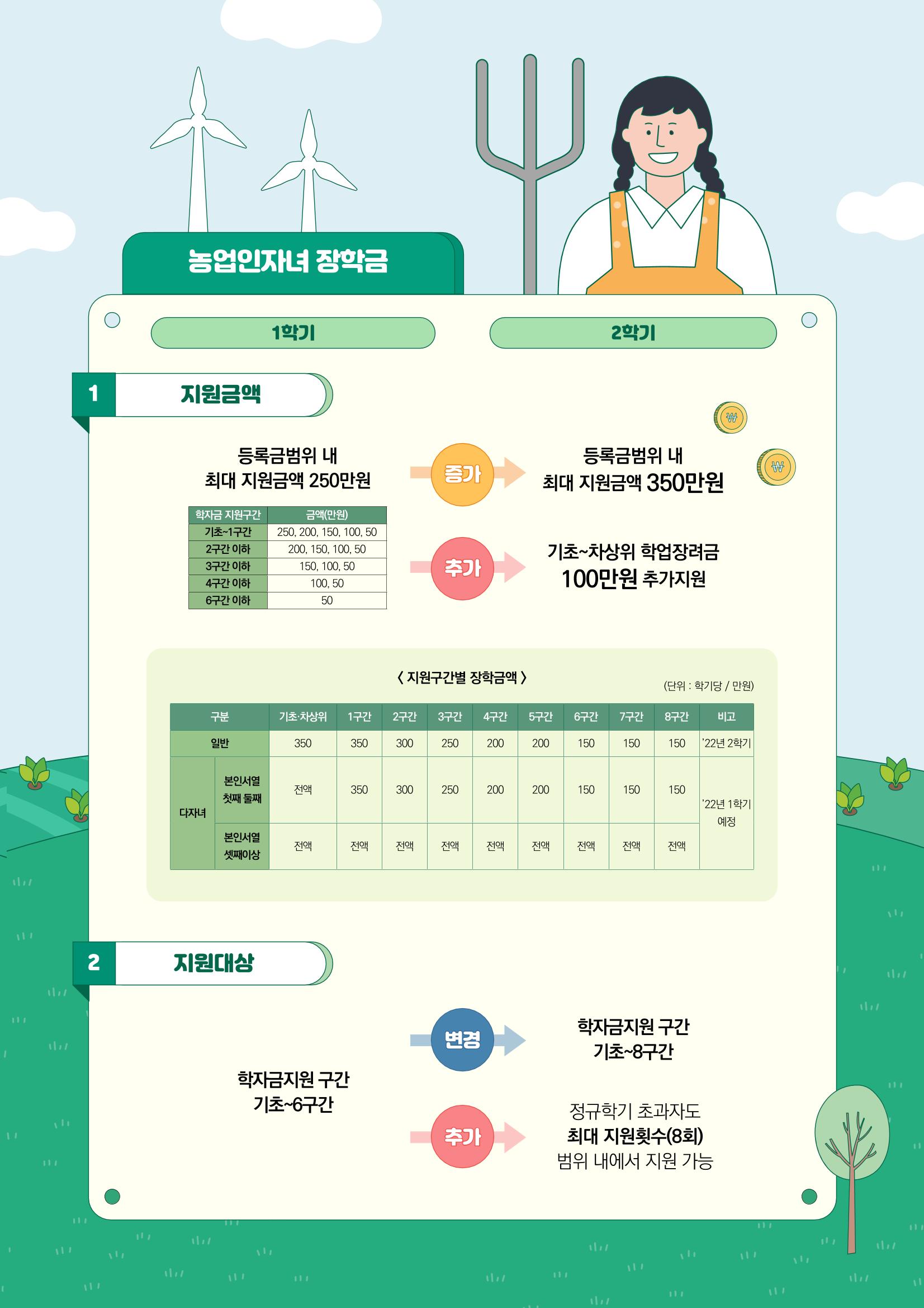농어촌희망재단 3페이지