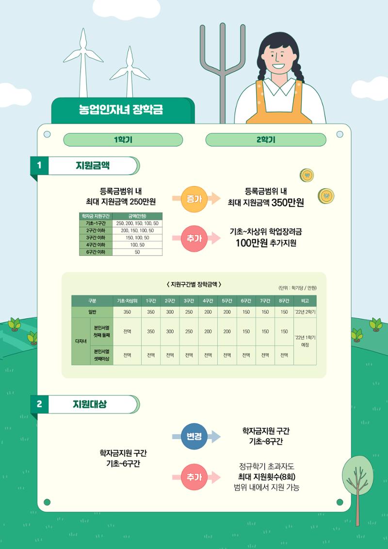 농어촌희망재단 3페이지
