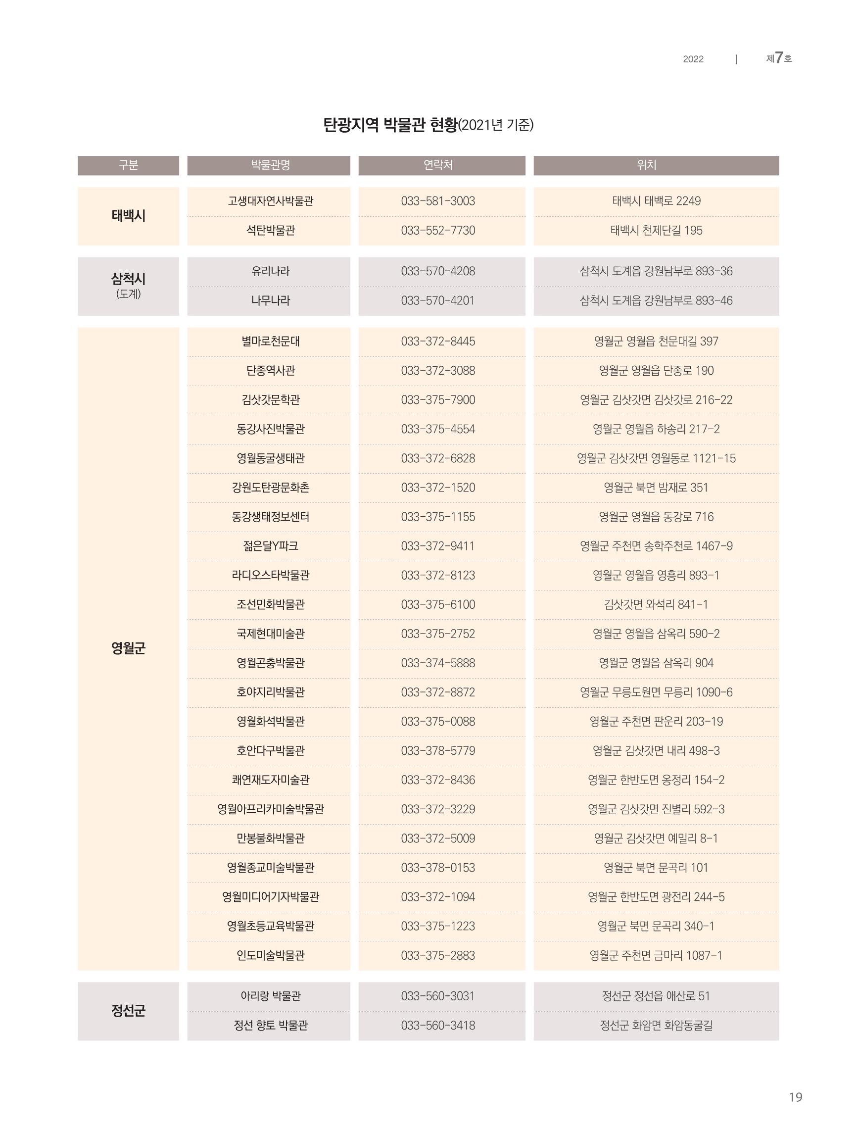 탄광지역발전을 위한 소식지 새빛마루 7호 19페이지