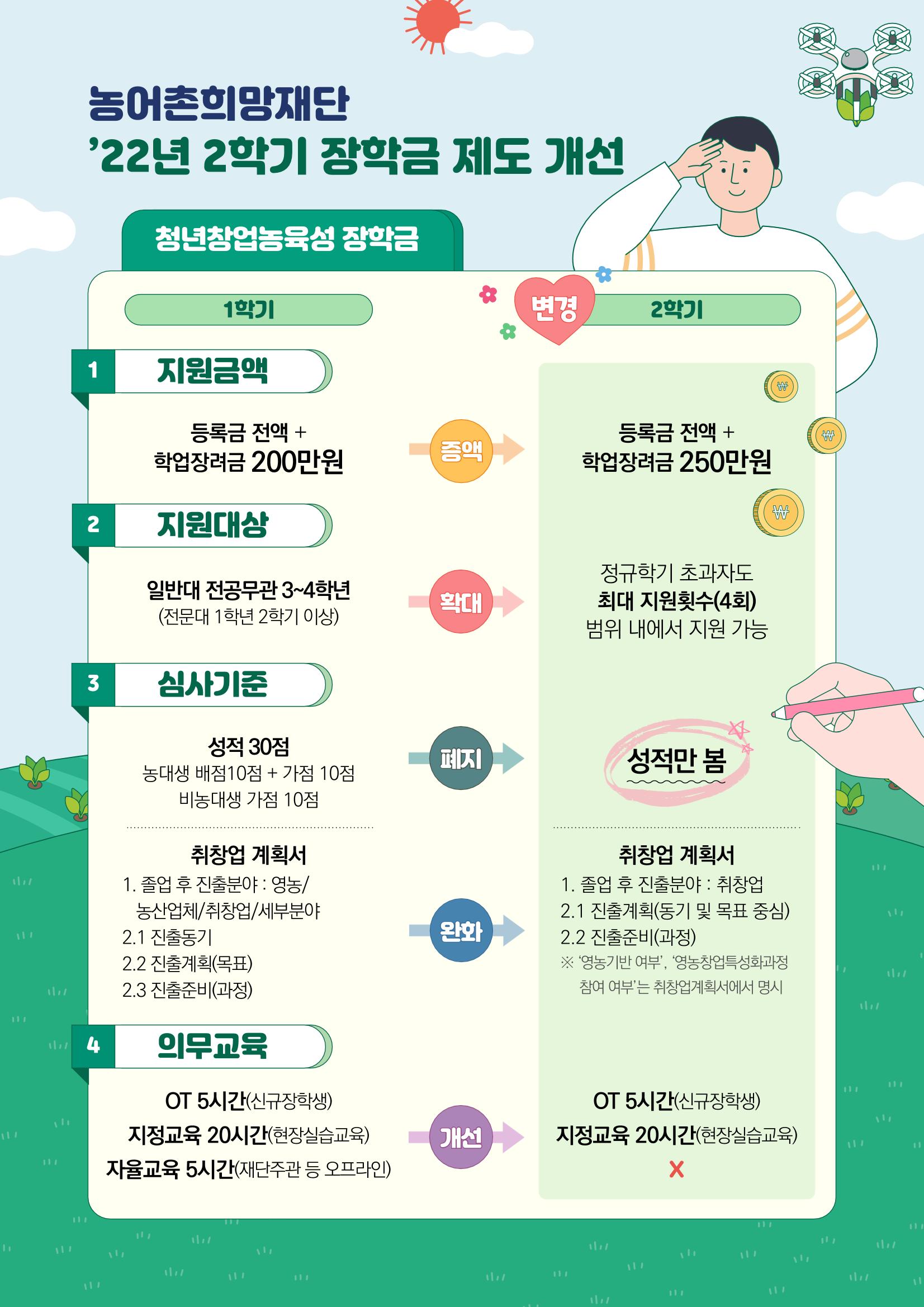 농어촌희망재단_제도개선 1페이지