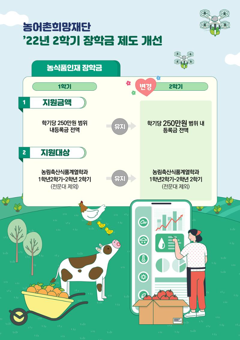 농어촌희망재단_제도개선 2페이지