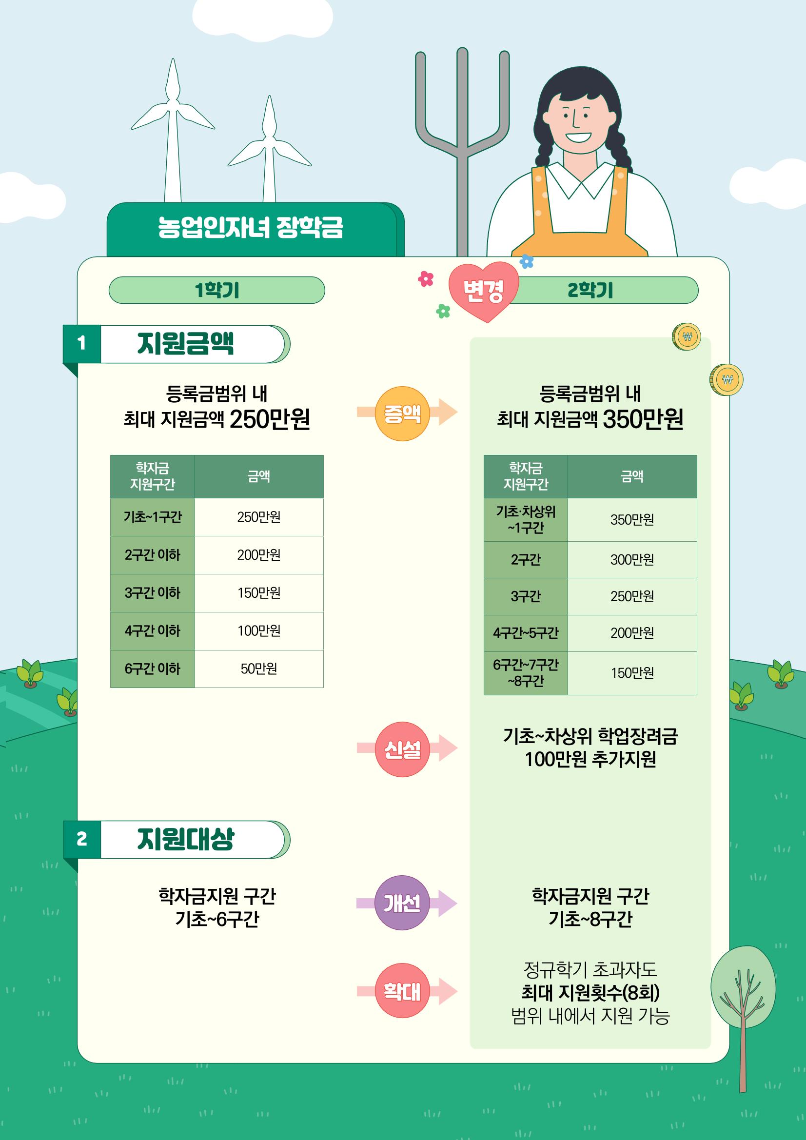 농어촌희망재단_제도개선 3페이지