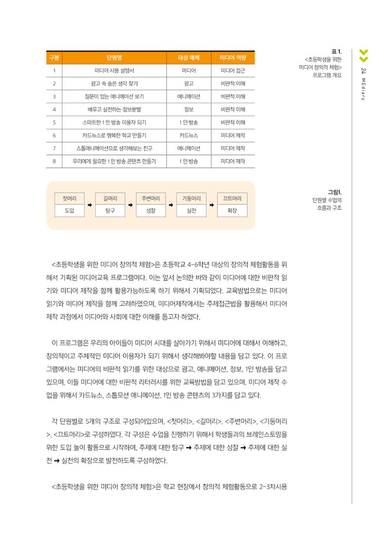 [1호]-4. 미디어제작을 통한 미디어읽기 사례 <초등학생을 위한 미디어 창의적체험 개발 사례를 중심으로> 3페이지
