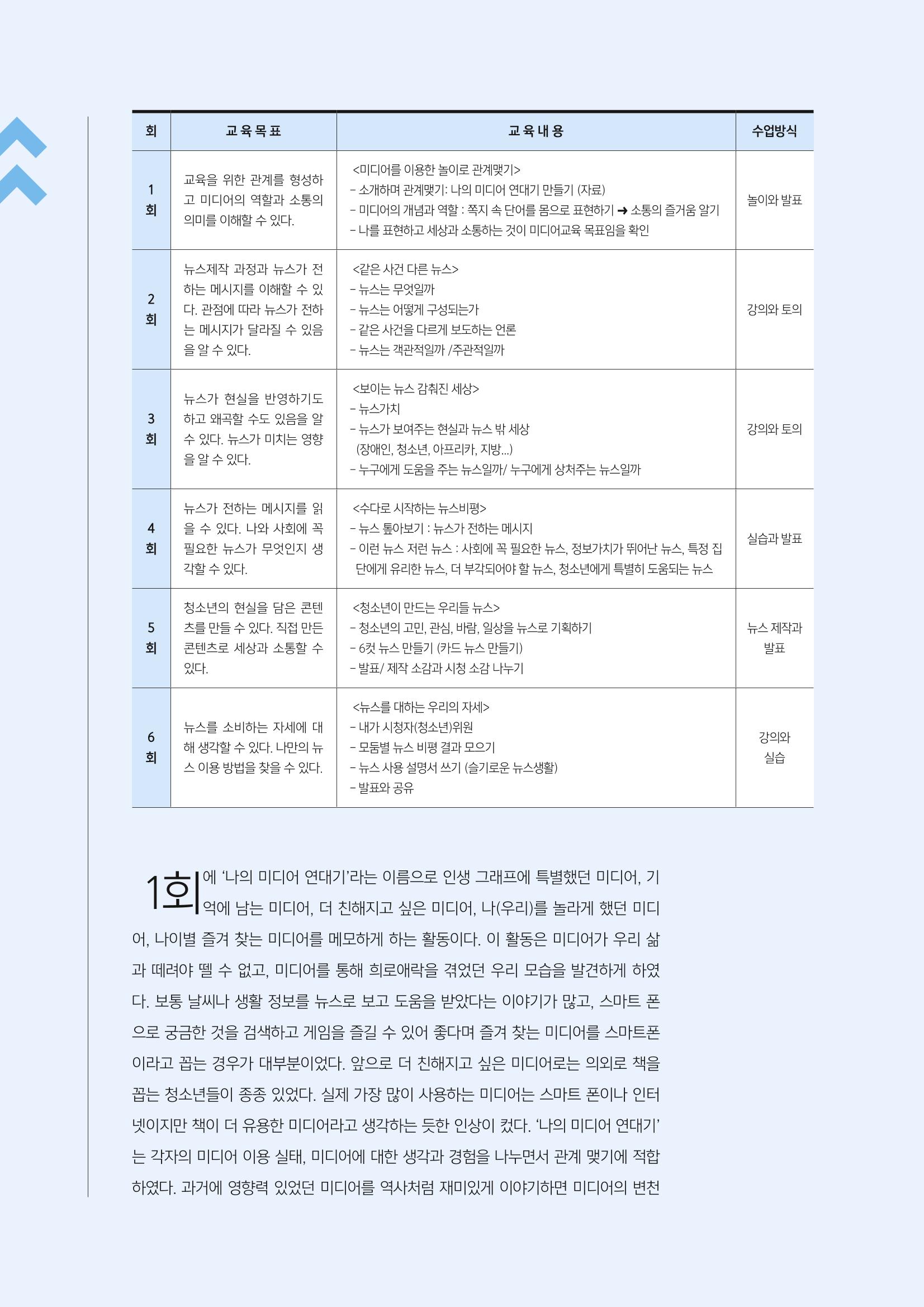 [2호]-2. 청소년 미디어 리터러시 수업의 실제 - 뉴스 읽기교육을 중심으로 2페이지