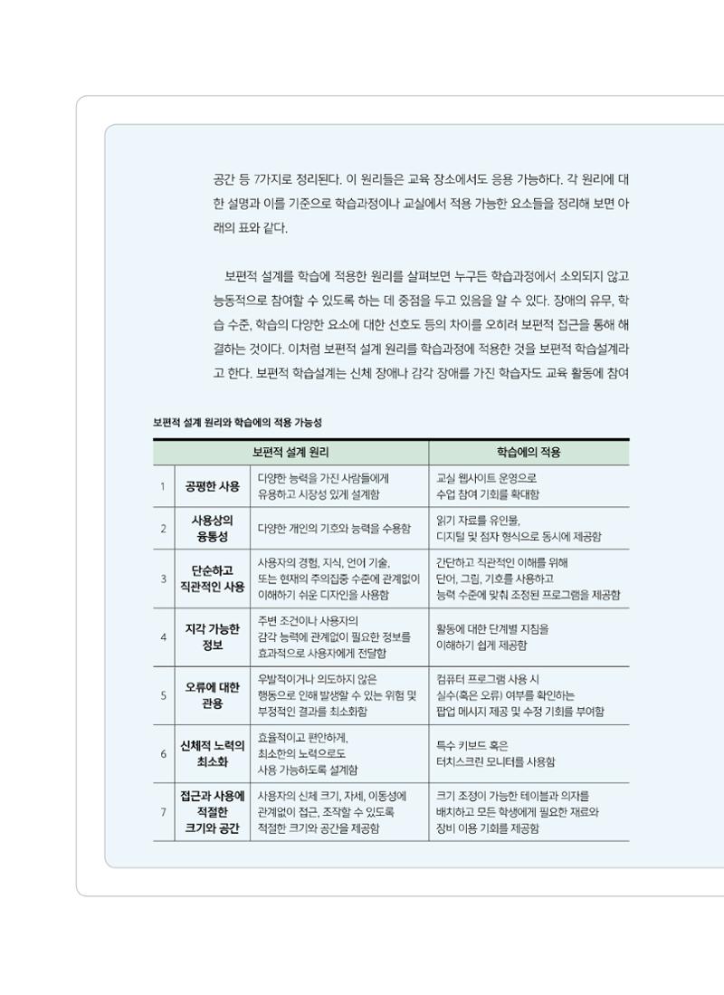 [6호]-5. 당신이 몰랐던 당신의 교수법 - 보편적 학습설계, 모두를 위한 교육의 출발 3페이지