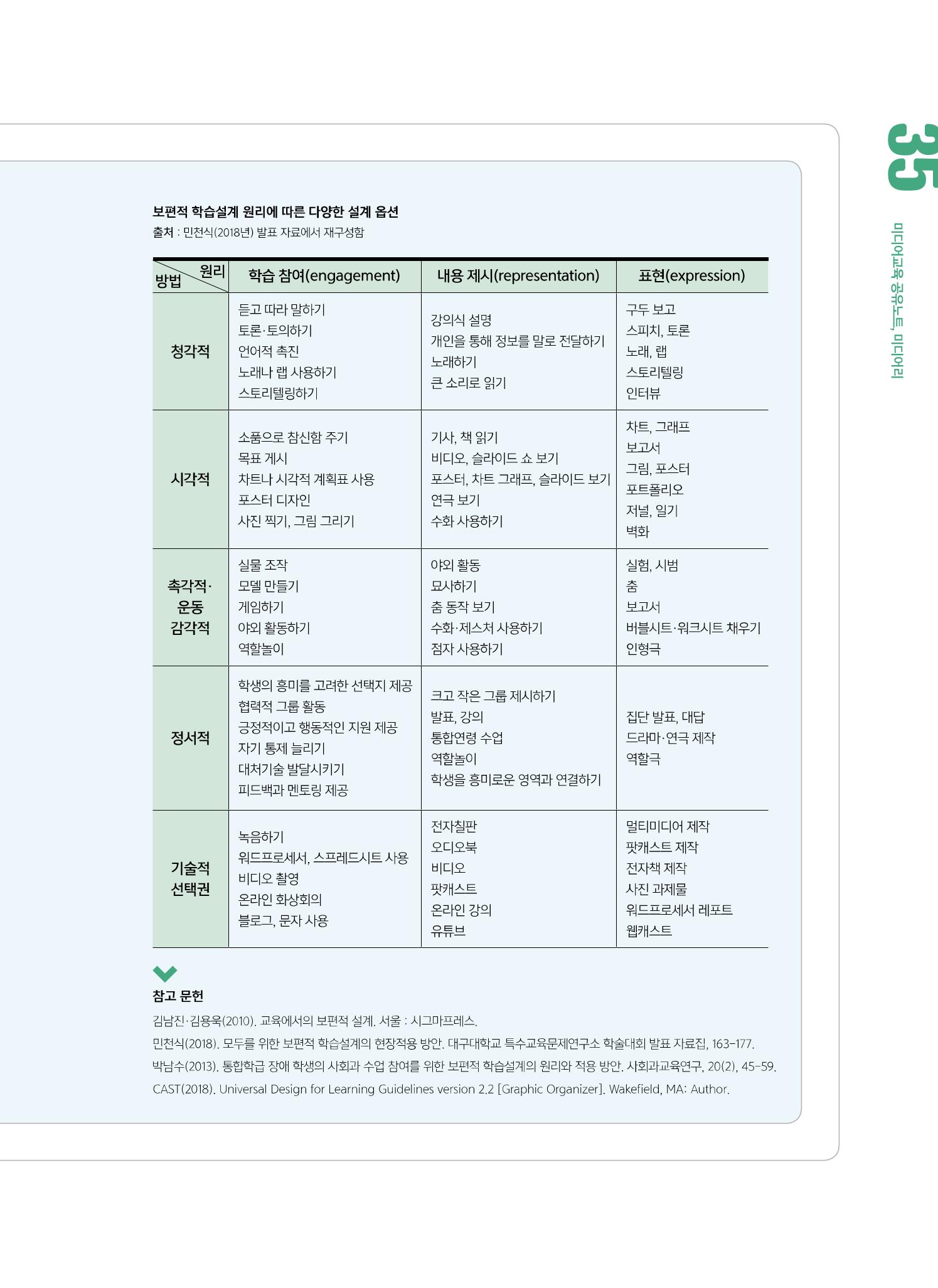 [6호]-5. 당신이 몰랐던 당신의 교수법 - 보편적 학습설계, 모두를 위한 교육의 출발 6페이지