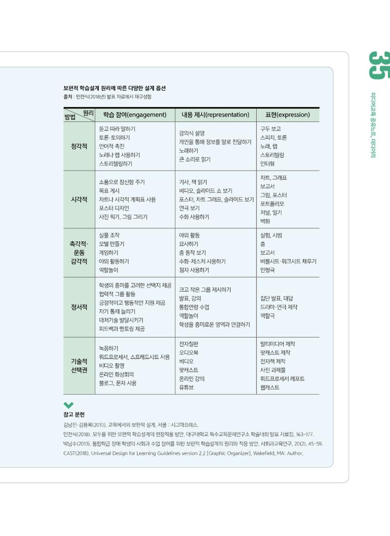 [6호]-5. 당신이 몰랐던 당신의 교수법 - 보편적 학습설계, 모두를 위한 교육의 출발 6페이지
