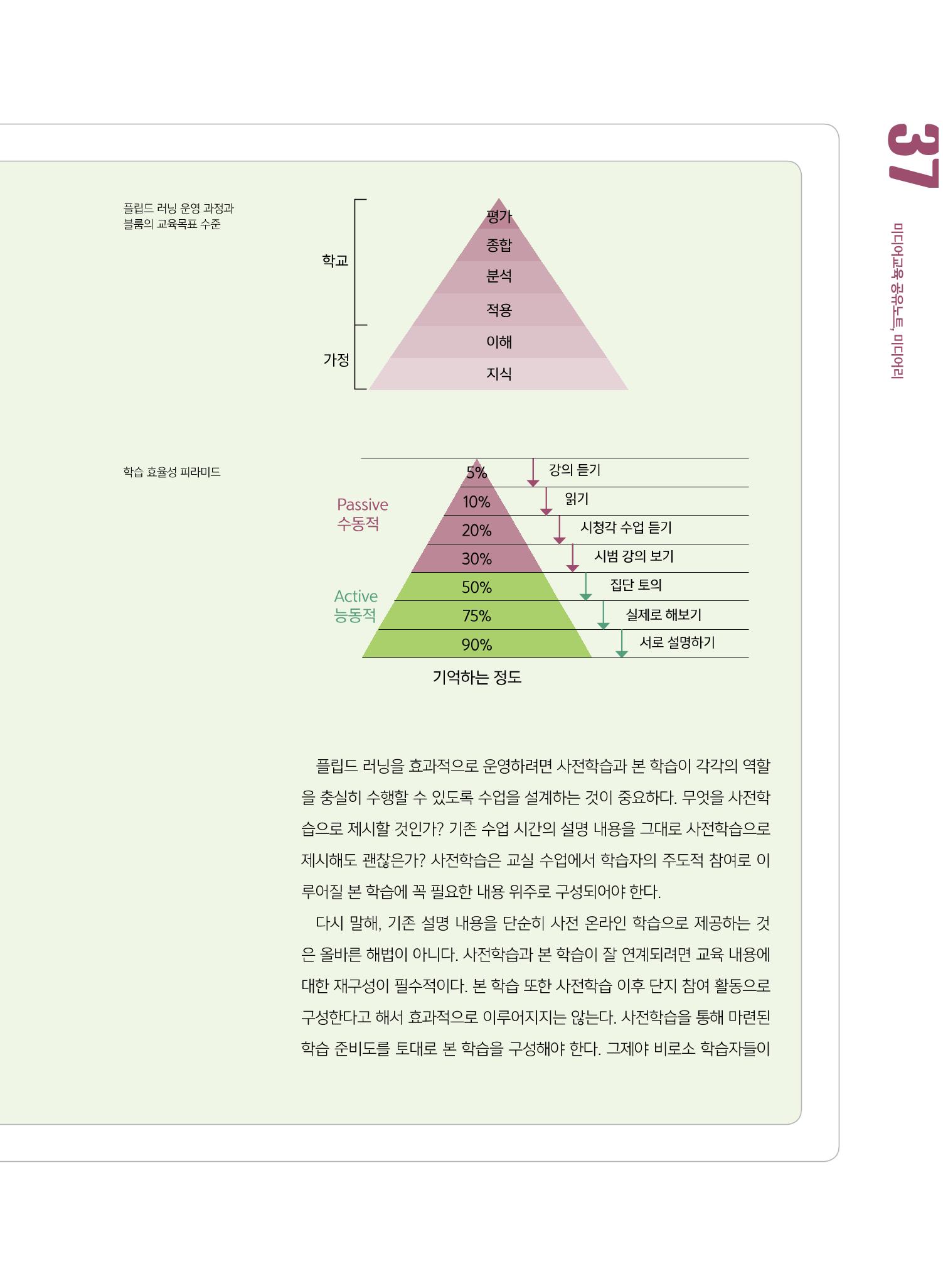 [8호]-5. 당신이 몰랐던 당신의 교수법_플립드 러닝, 제대로 이해하기 4페이지