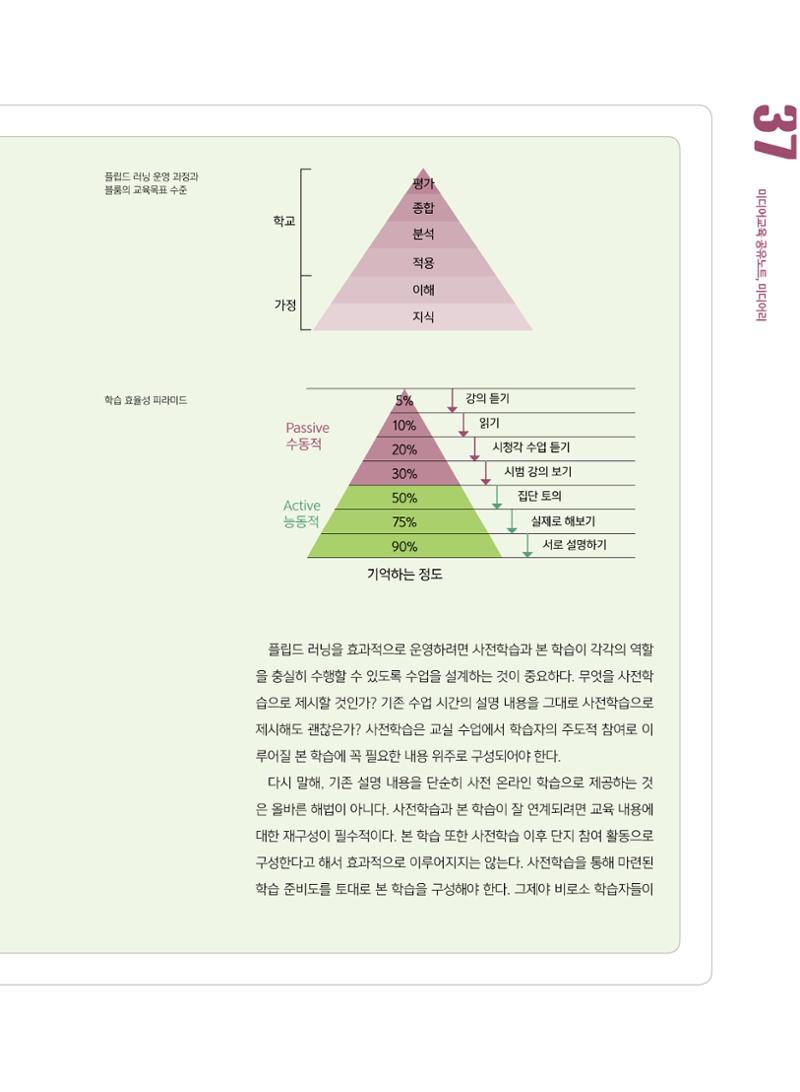 [8호]-5. 당신이 몰랐던 당신의 교수법_플립드 러닝, 제대로 이해하기 4페이지