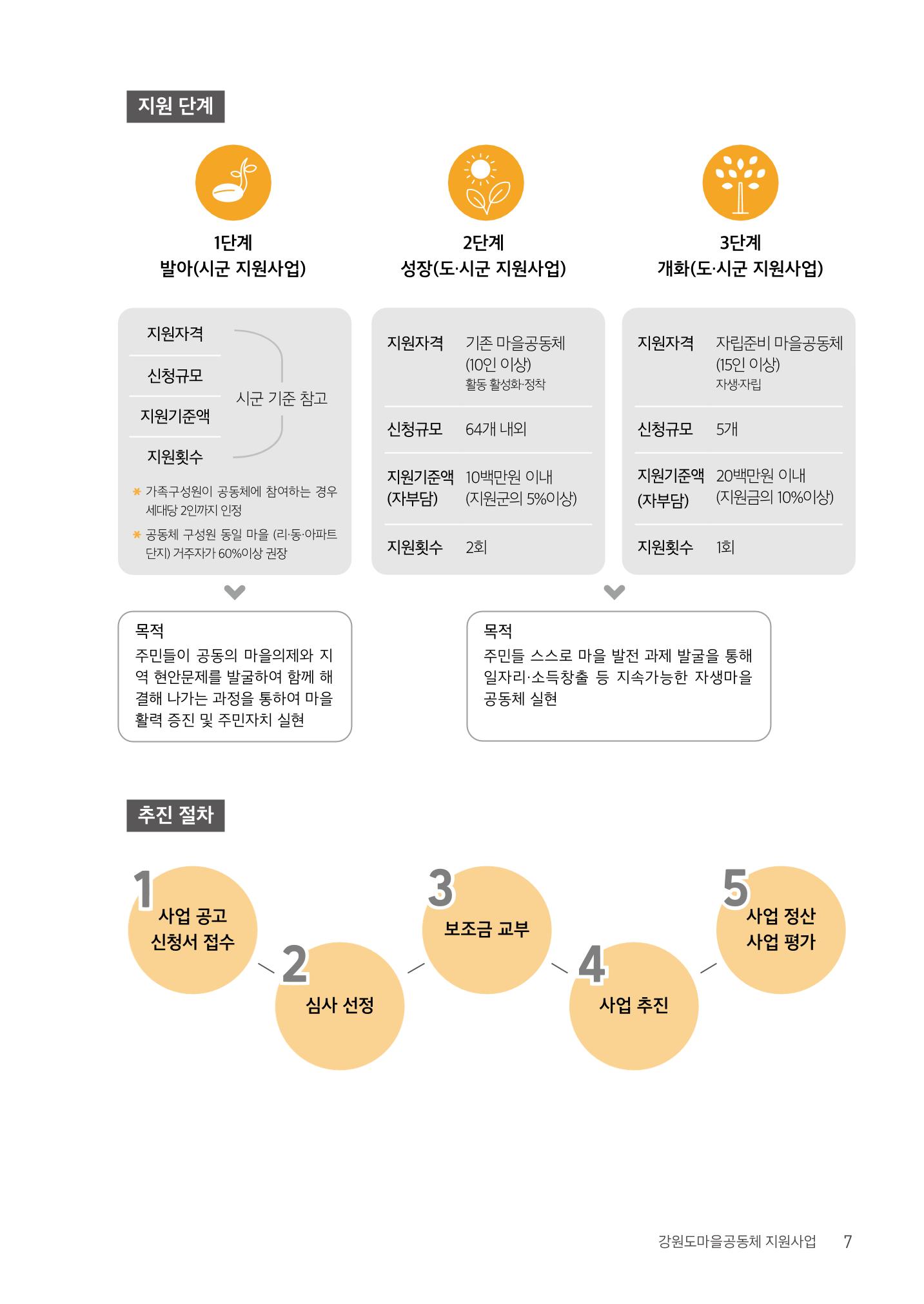 사람을 잇다 마을을 짓다 6p