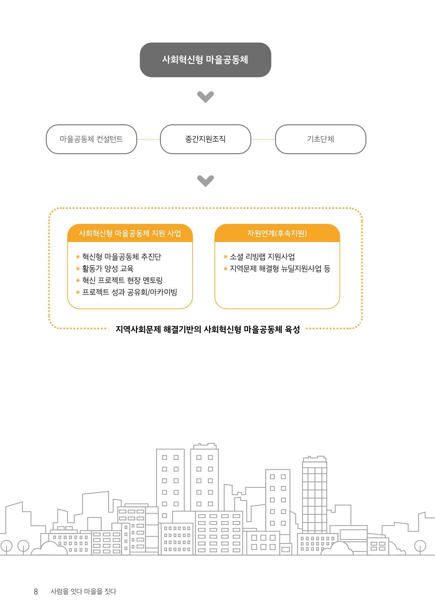 사람을 잇다 마을을 짓다 7p