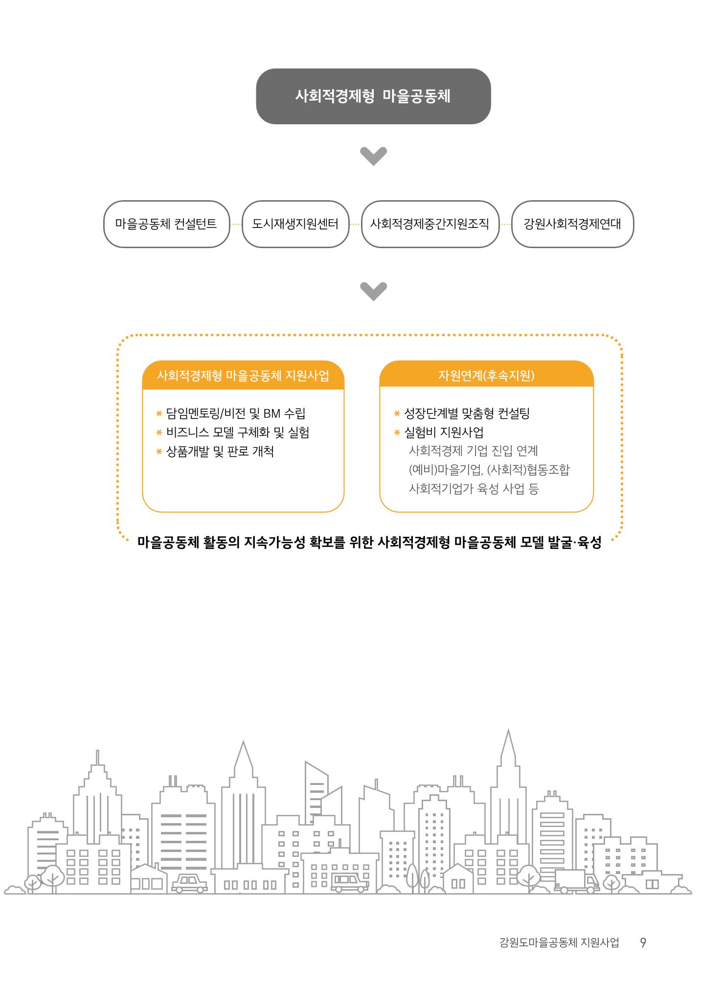 사람을 잇다 마을을 짓다 8p