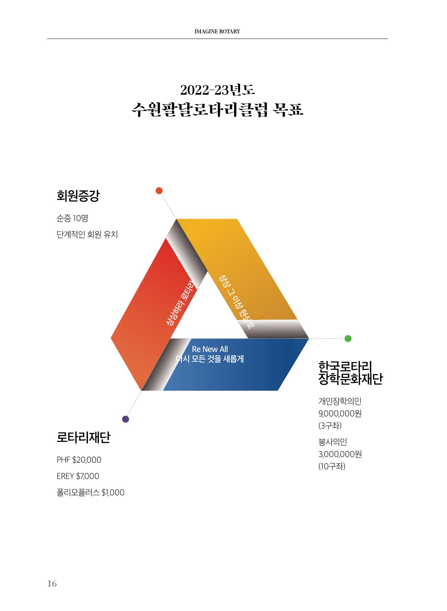 수원팔달로타리클럽2022-23 18페이지