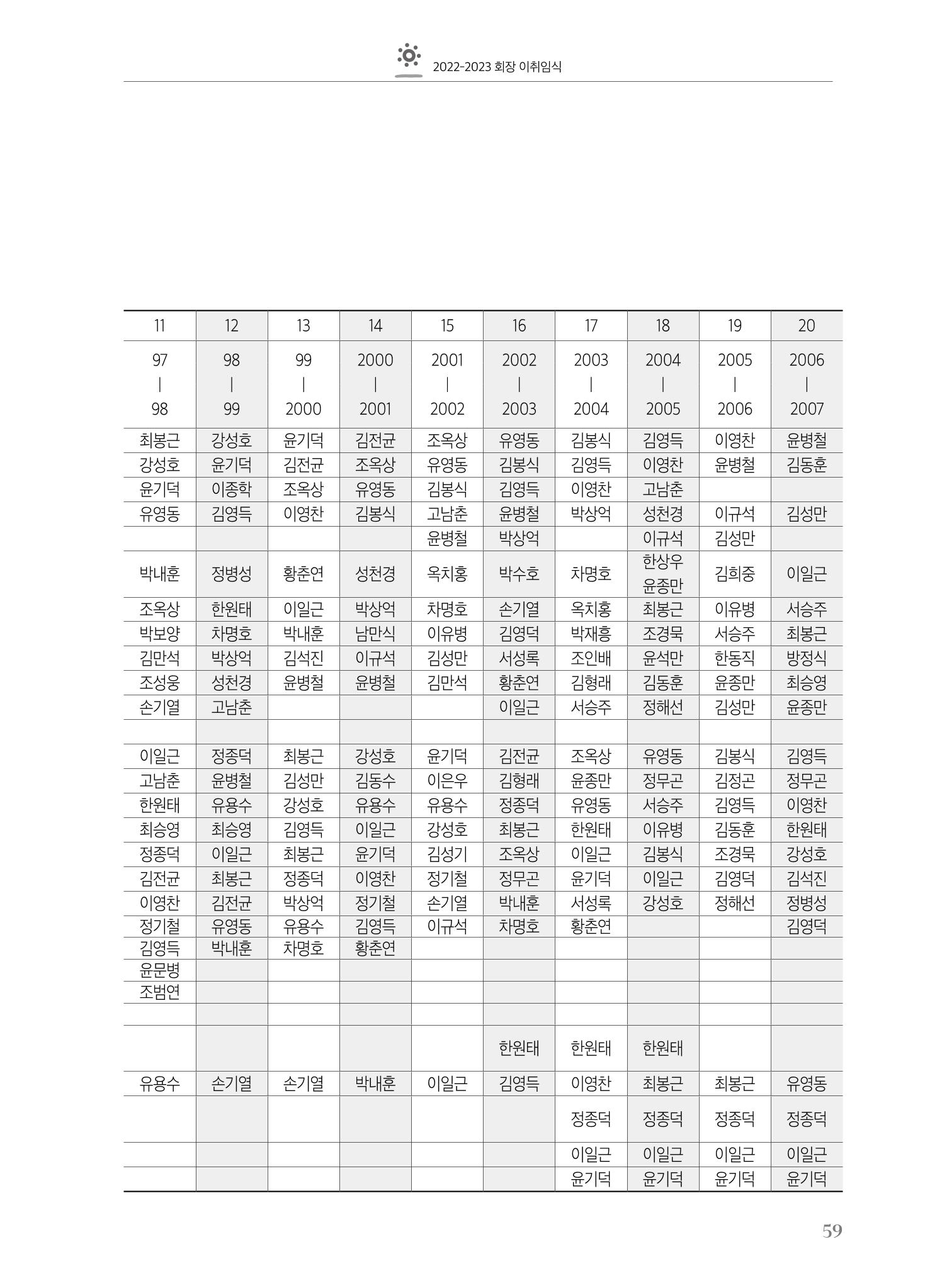 수원팔달로타리클럽2022-23 61페이지