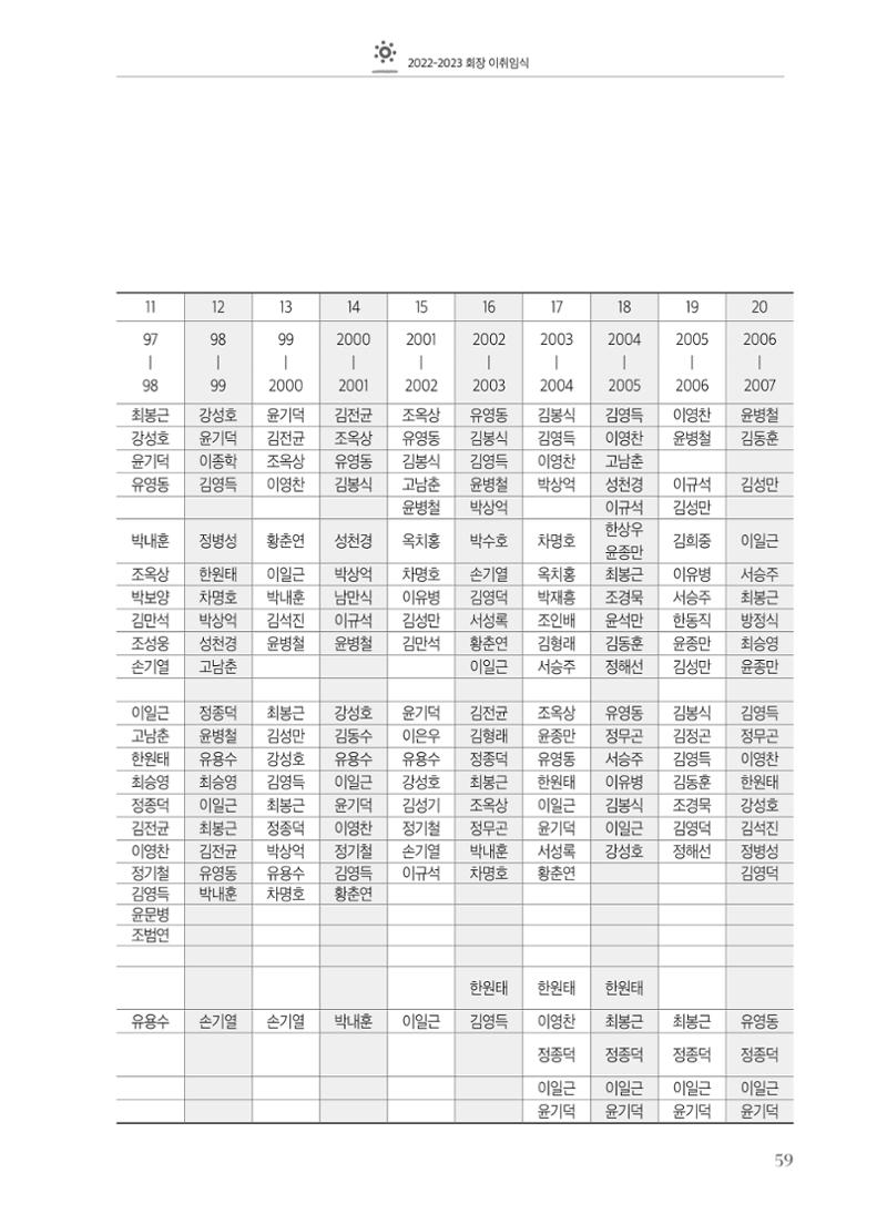 수원팔달로타리클럽2022-23 61페이지