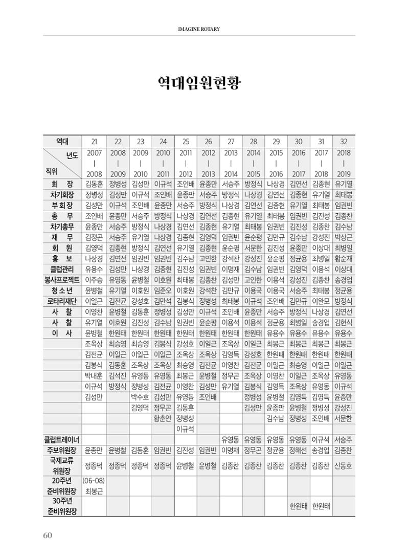 수원팔달로타리클럽2022-23 62페이지