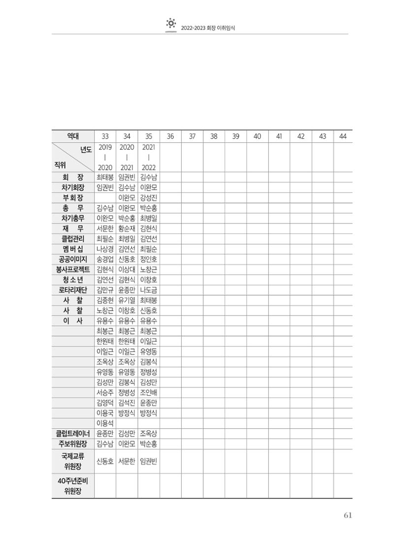 수원팔달로타리클럽2022-23 63페이지