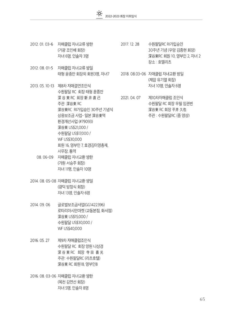 수원팔달로타리클럽2022-23 67페이지