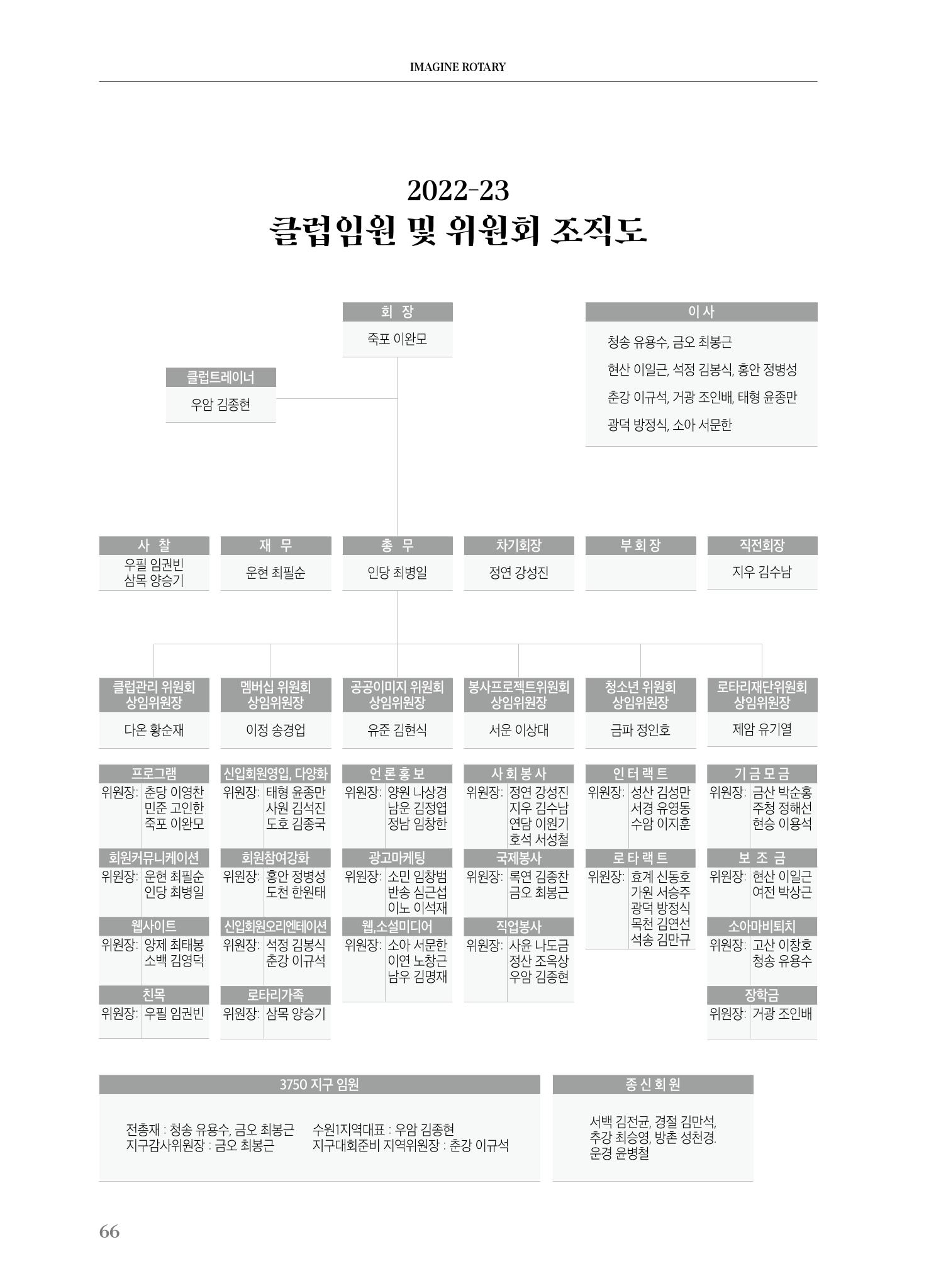 수원팔달로타리클럽2022-23 68페이지
