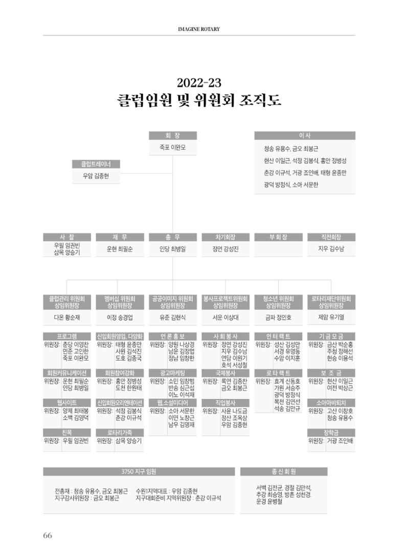 수원팔달로타리클럽2022-23 68페이지
