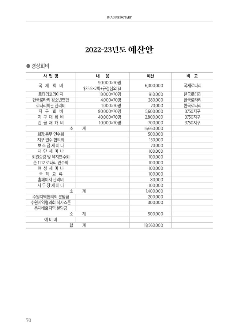 수원팔달로타리클럽2022-23 72페이지