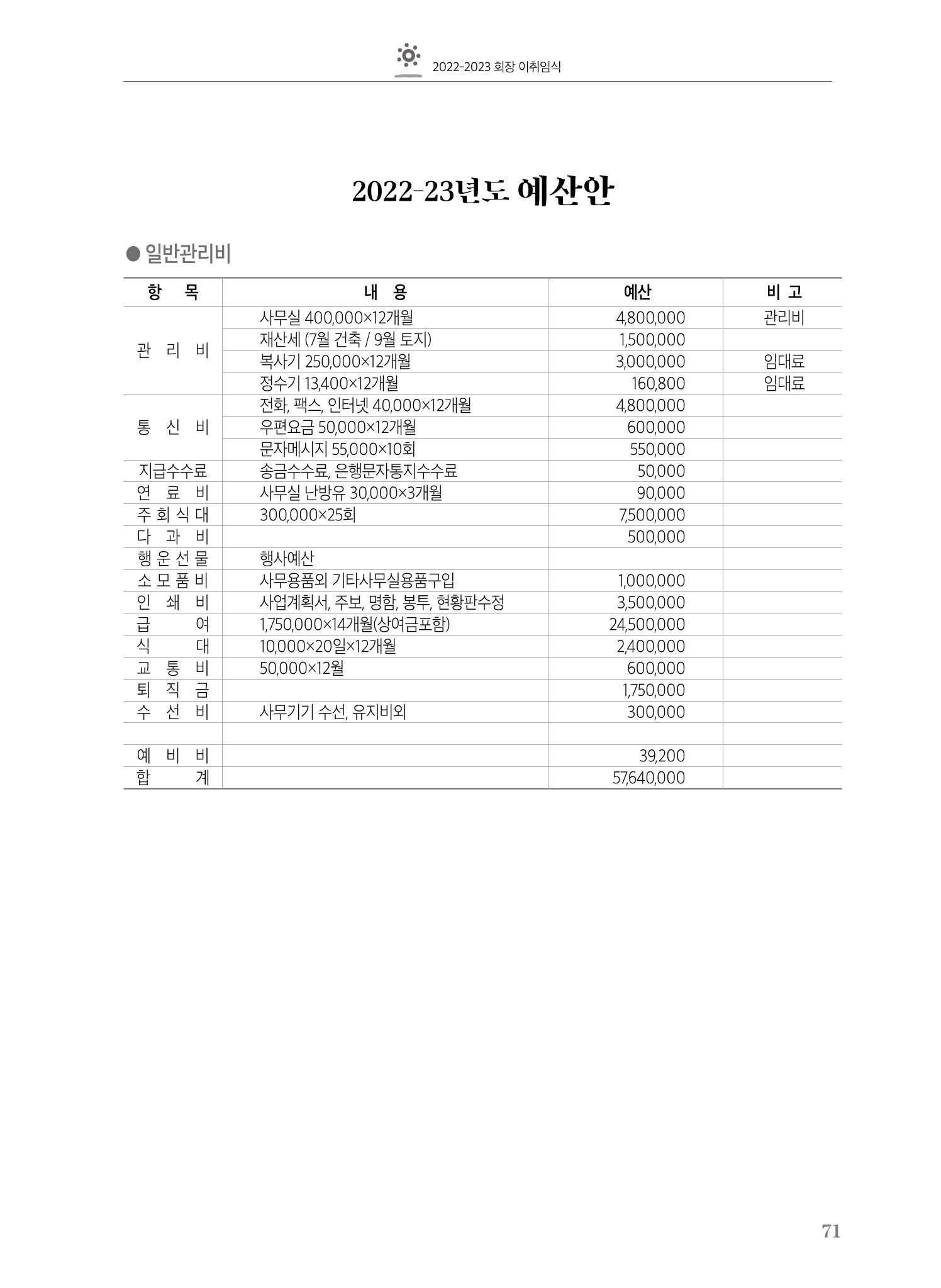 수원팔달로타리클럽2022-23 73페이지