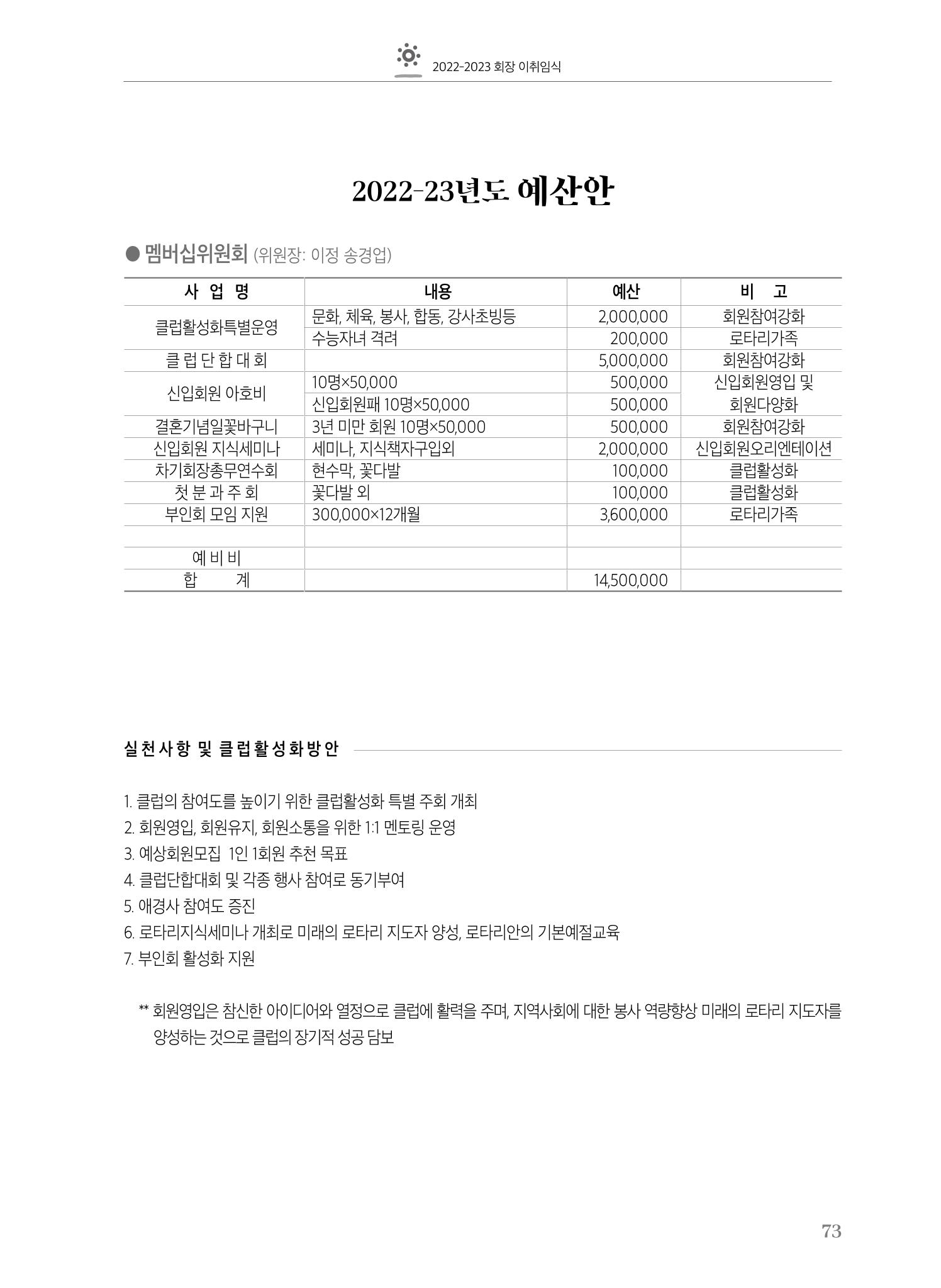 수원팔달로타리클럽2022-23 75페이지