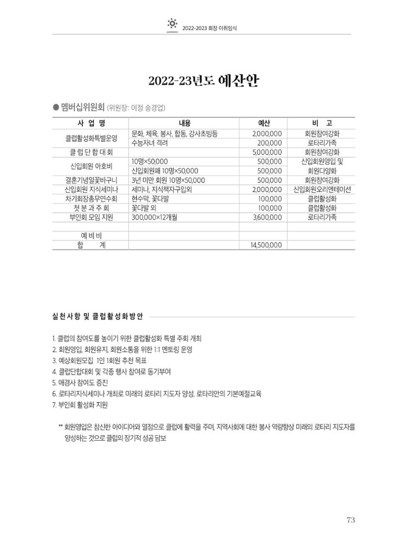 수원팔달로타리클럽2022-23 75페이지