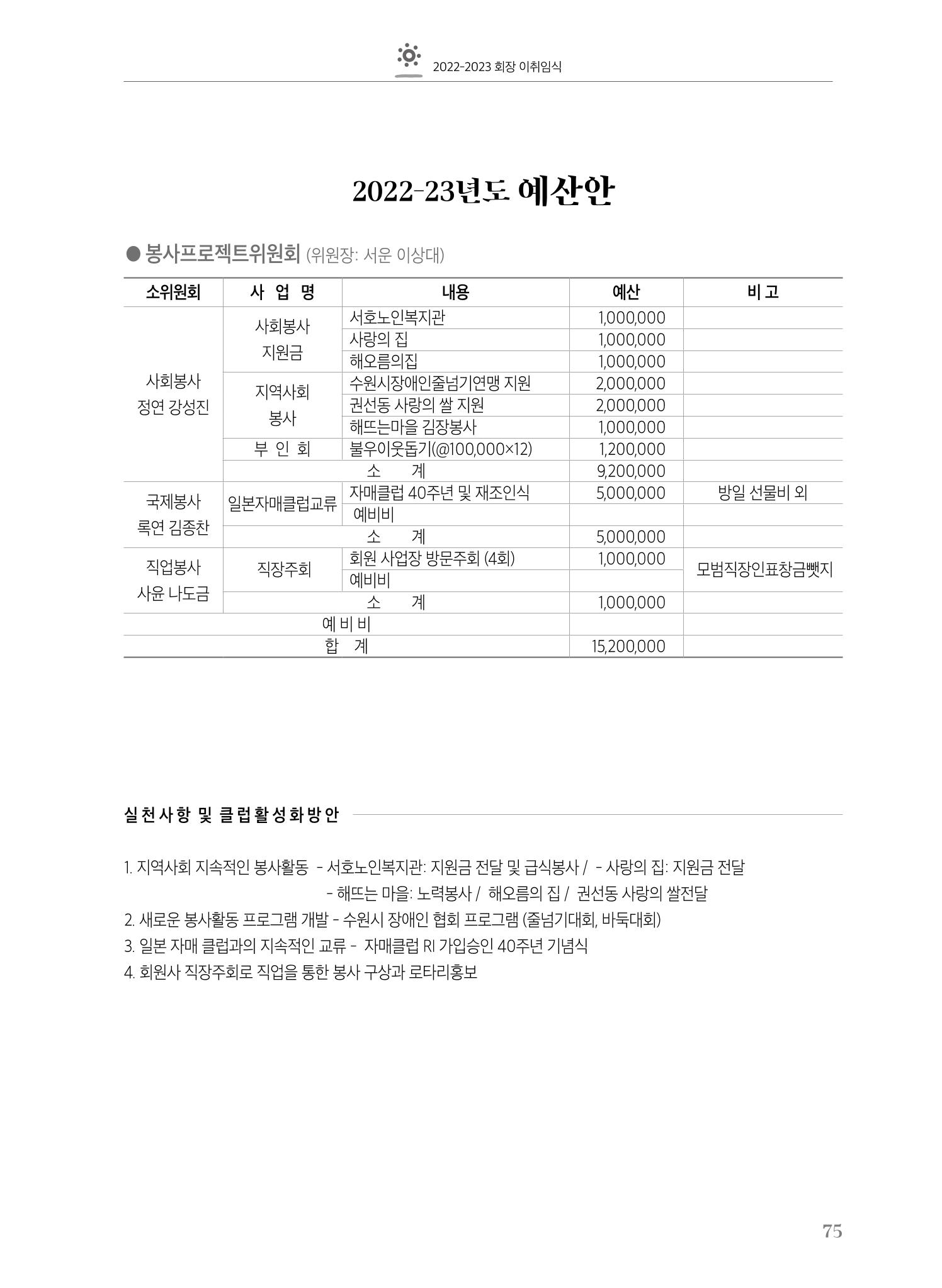 수원팔달로타리클럽2022-23 77페이지