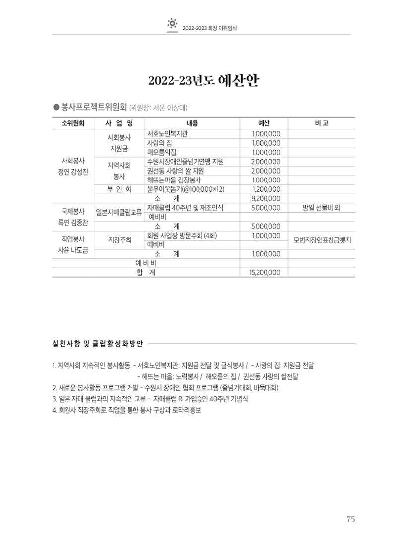 수원팔달로타리클럽2022-23 77페이지