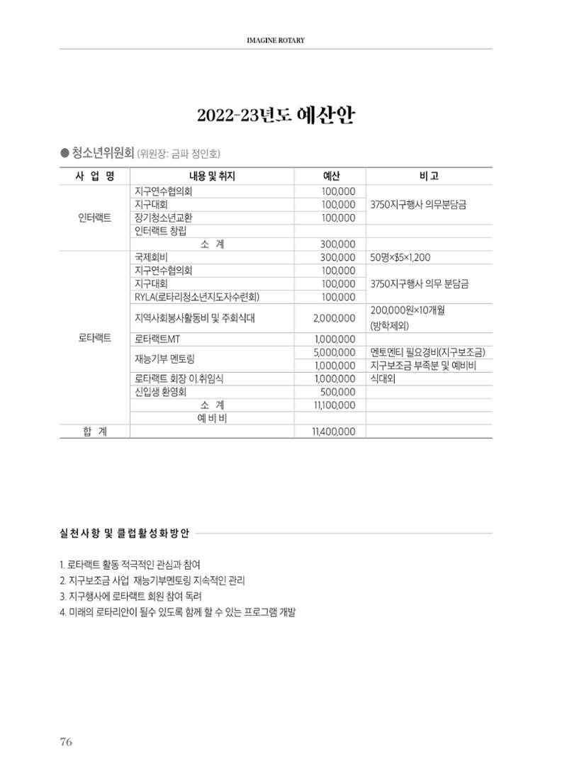 수원팔달로타리클럽2022-23 78페이지