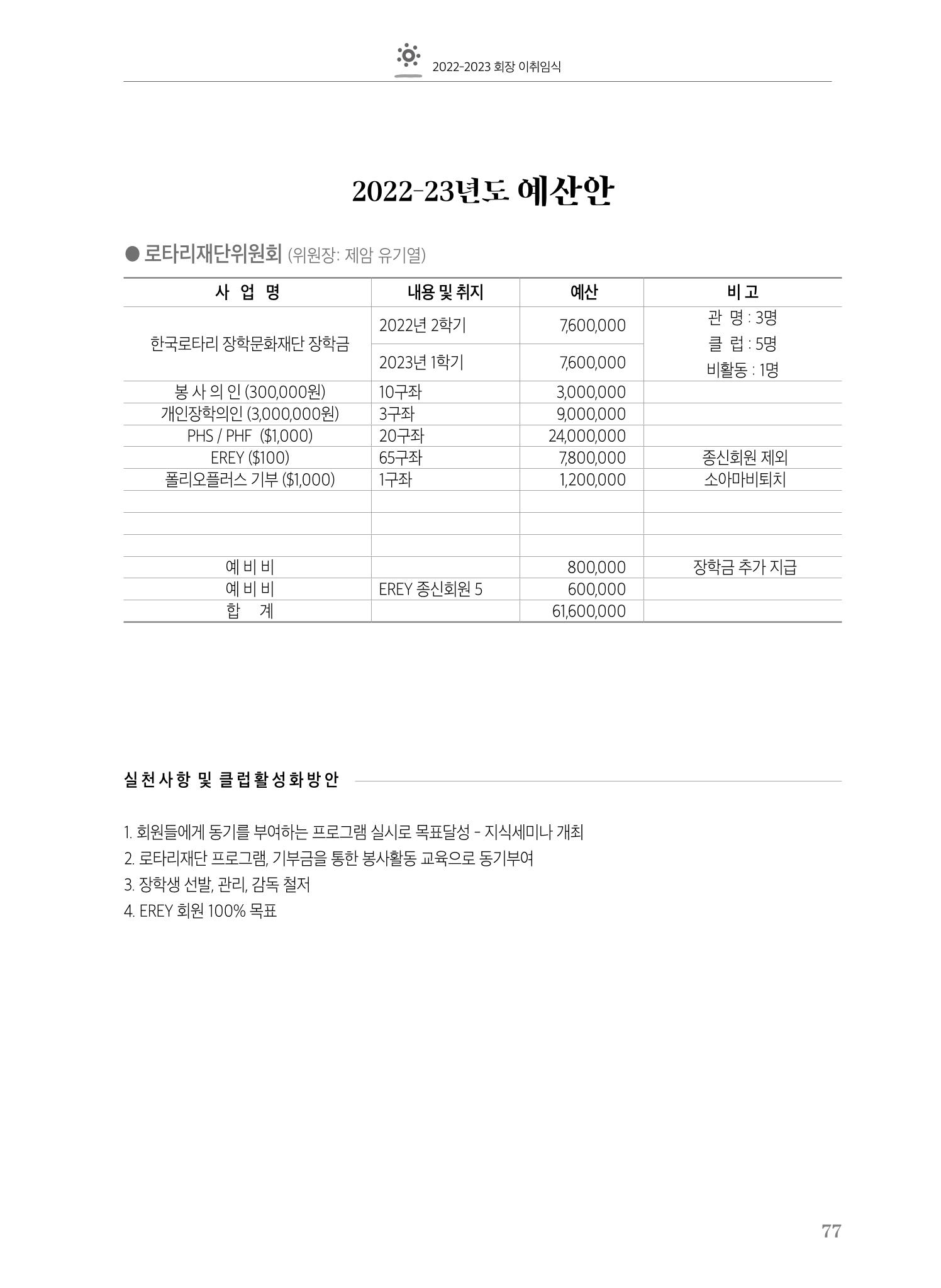 수원팔달로타리클럽2022-23 79페이지