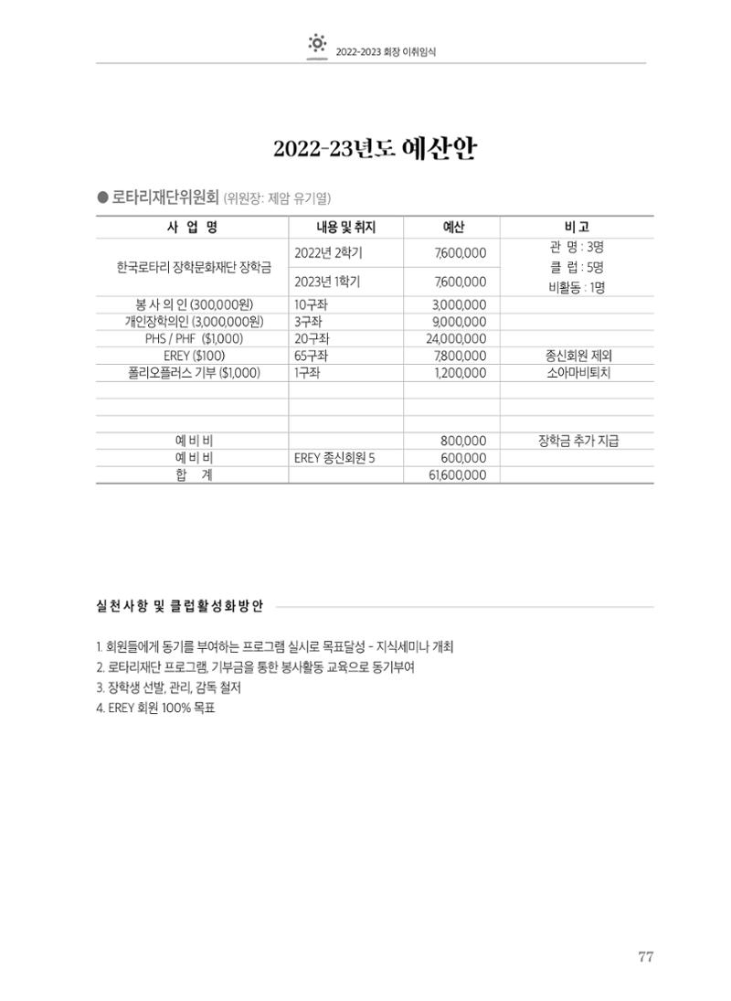 수원팔달로타리클럽2022-23 79페이지