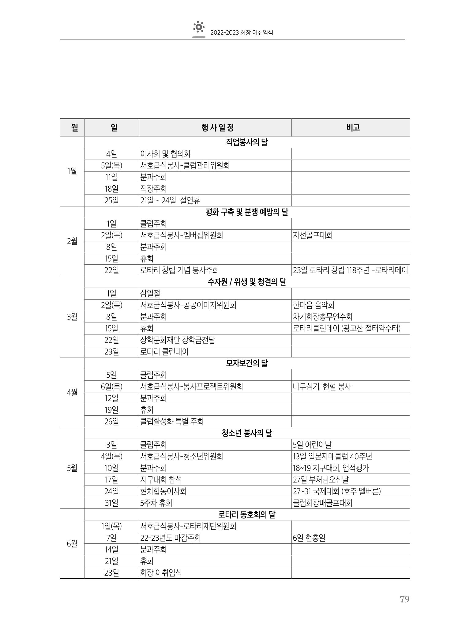 수원팔달로타리클럽2022-23 81페이지