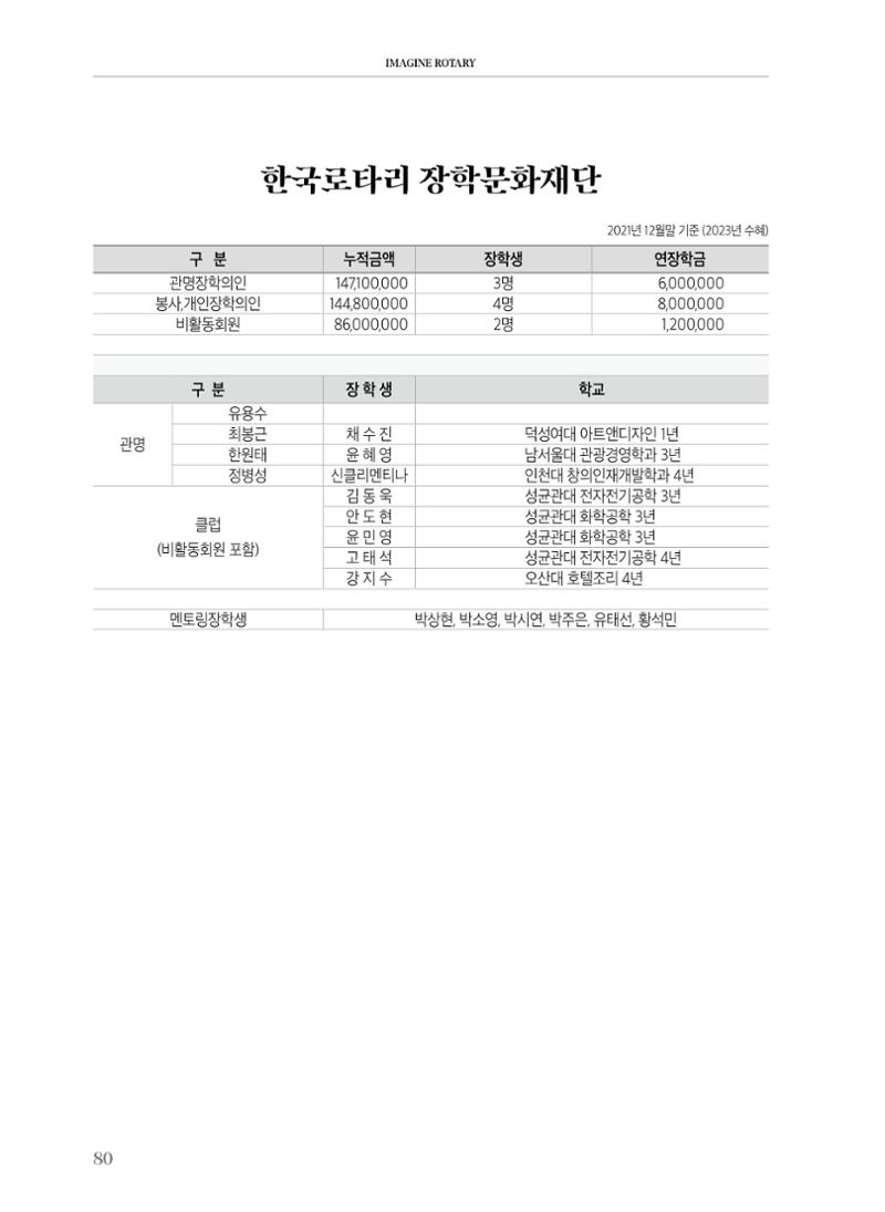 수원팔달로타리클럽2022-23 82페이지