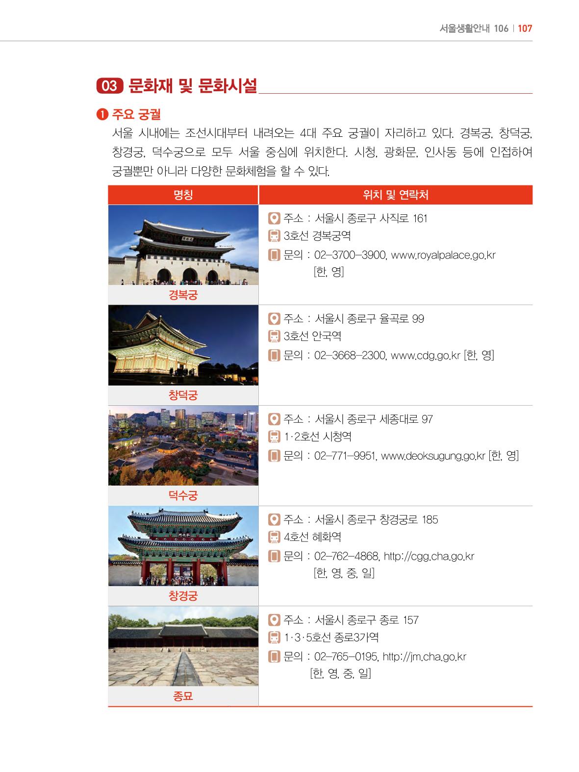 2022년 개정판 외국인에게 꼭 필요한 서울생활안내 106페이지