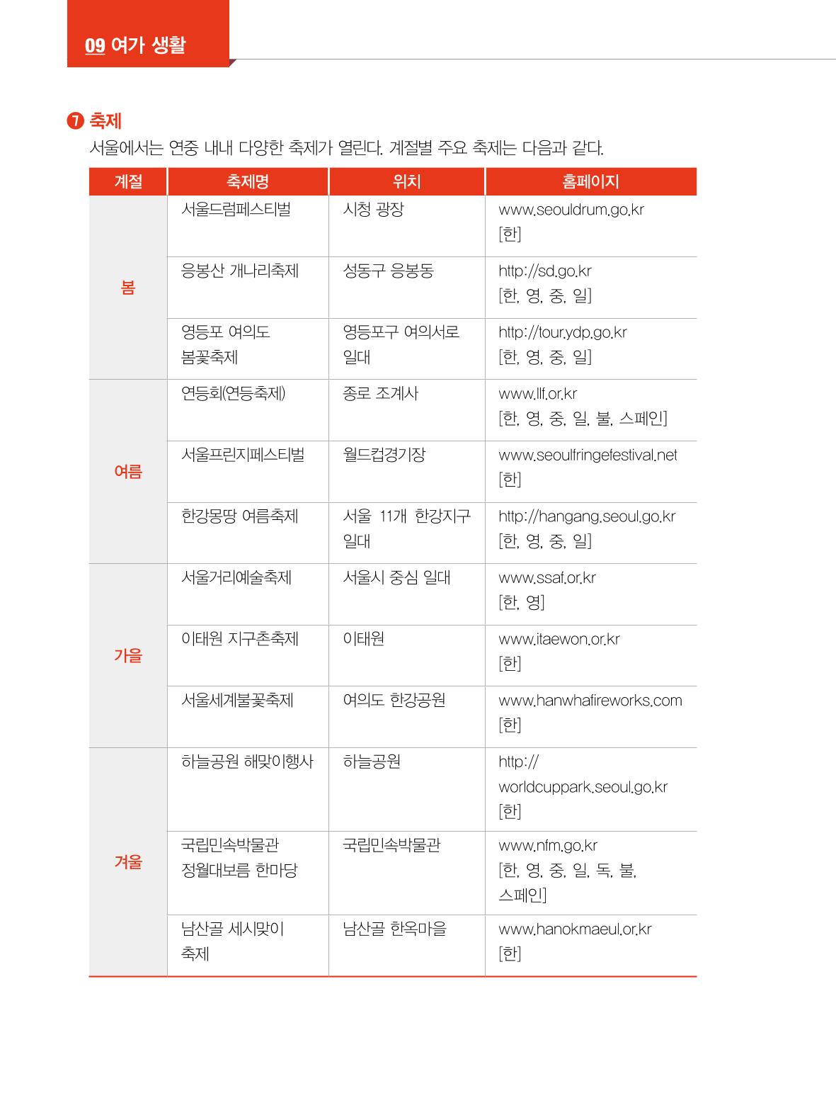 2022년 개정판 외국인에게 꼭 필요한 서울생활안내 111페이지